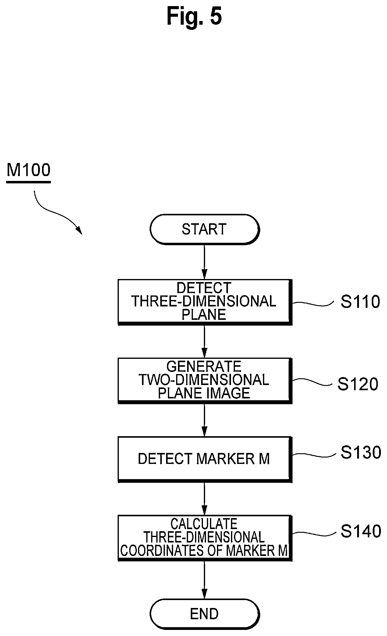 Patent US12508704 Figure 5 – Marker detection apparatus and robot teaching system
