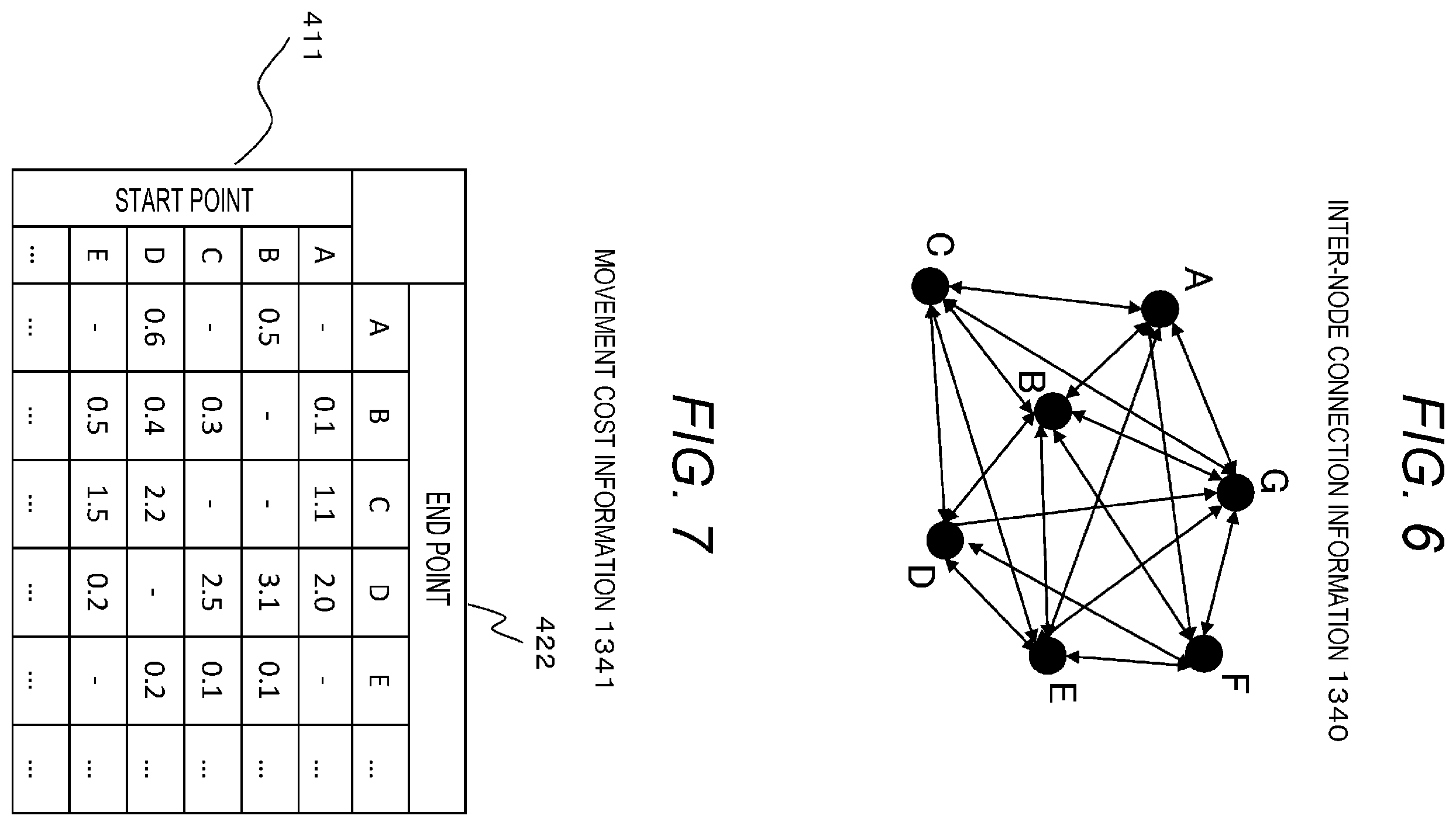 Patent US12508705 Figure 6 – Inspection route generation device and inspection route generation method