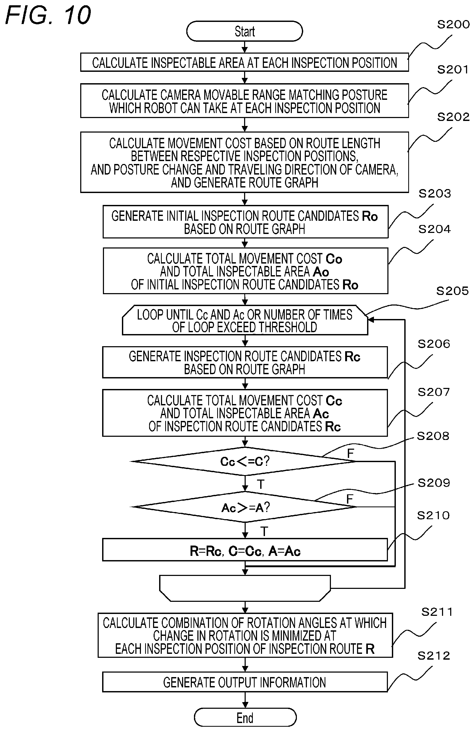 Patent US12508705 Figure 9 – Inspection route generation device and inspection route generation method