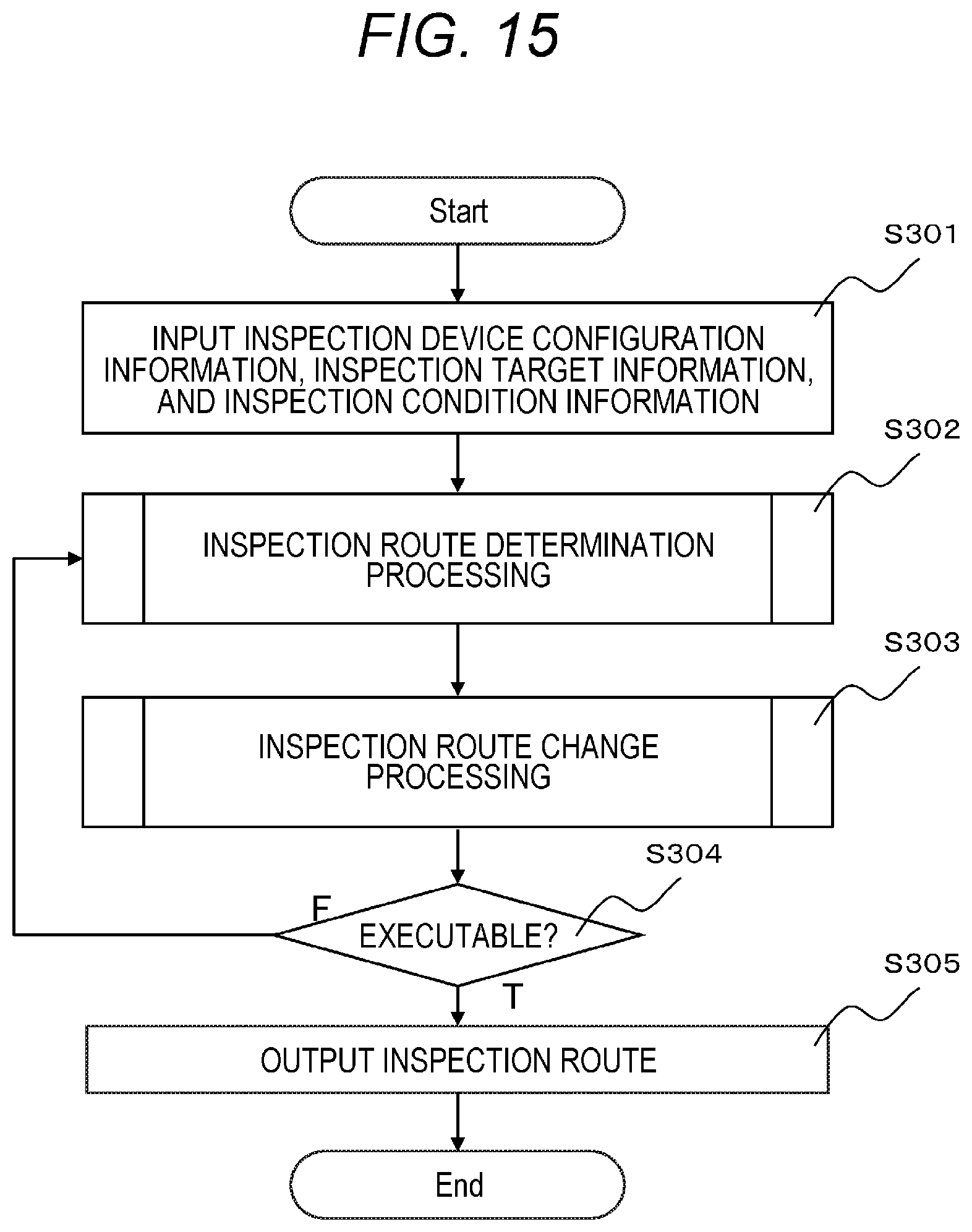 Patent US12508705 Figure 14 – Inspection route generation device and inspection route generation method