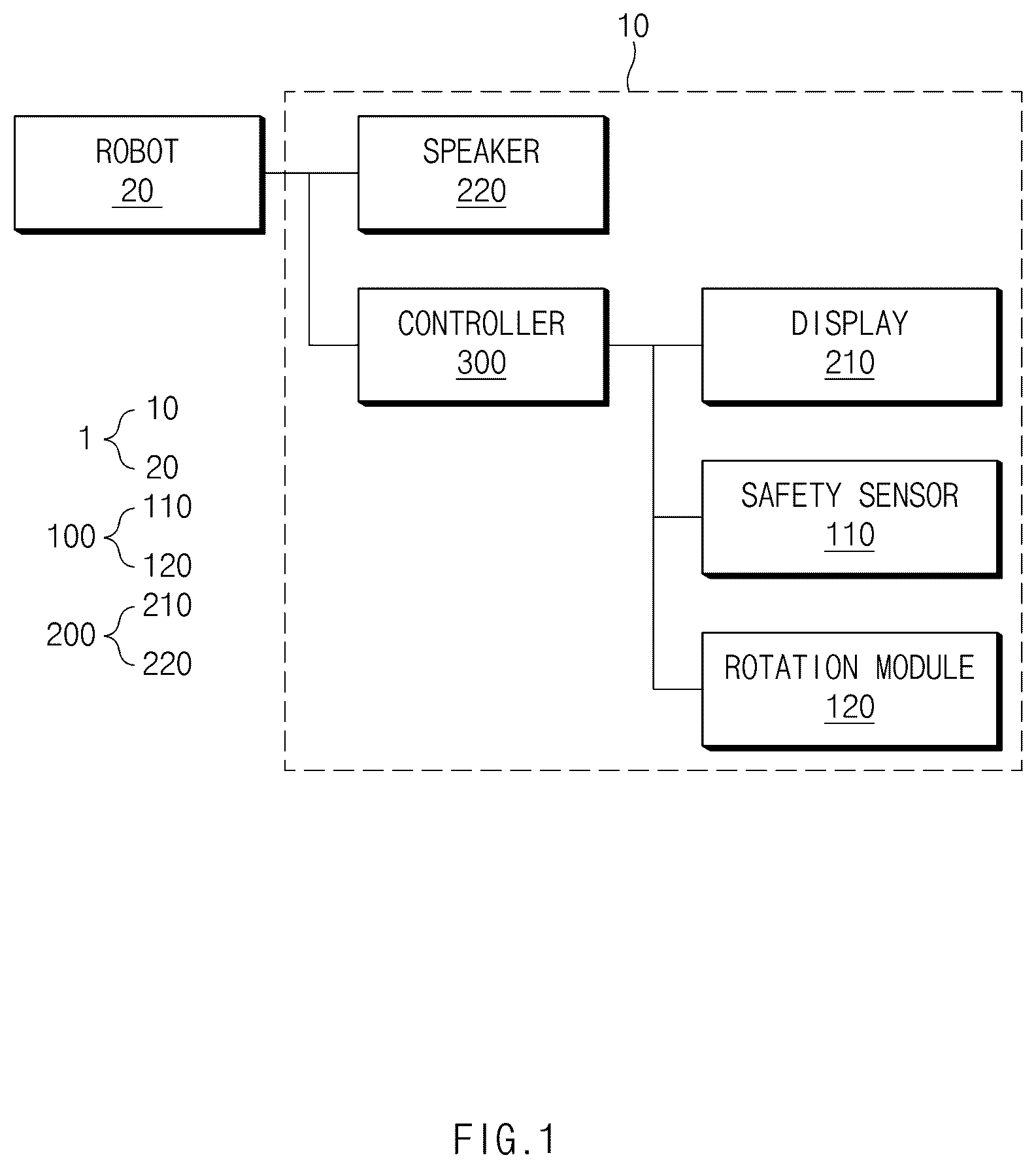 Patent US12508709 — Safety detecting device and a safety detecting system including the same — Figure 1