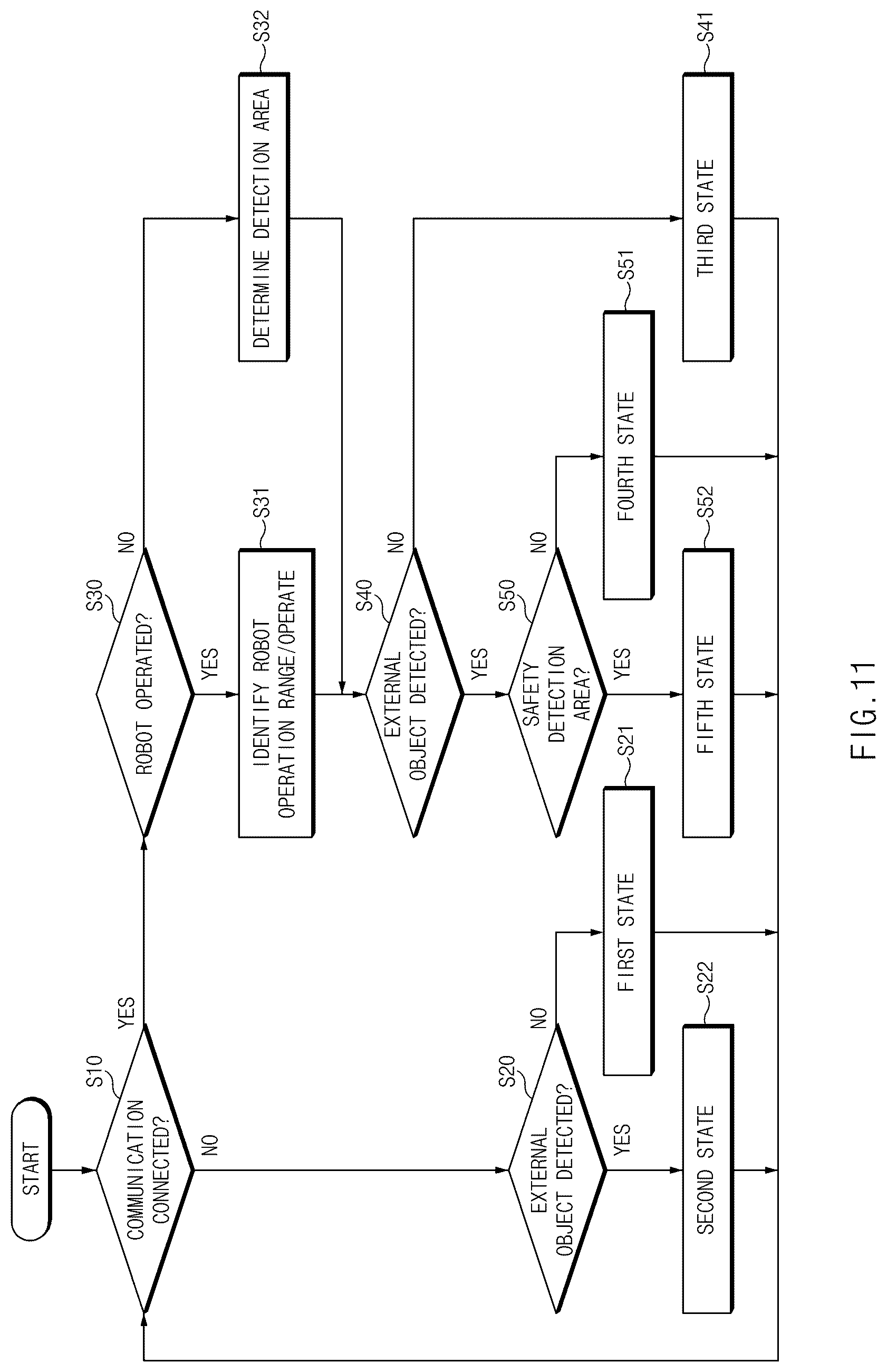 Patent US12508709 Figure 11 – Safety detecting device and a safety detecting system including the same