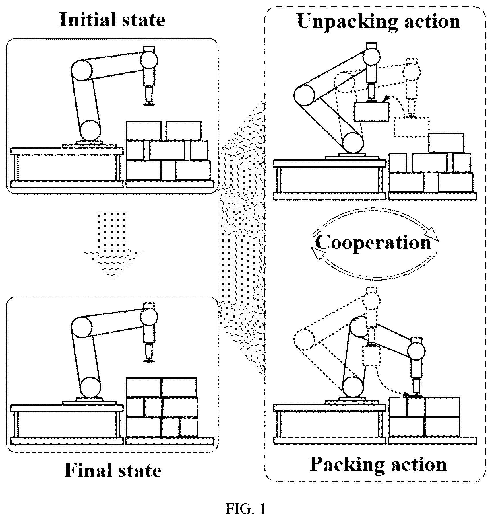 Patent US12508710 Figure 1 – Method and system for cooperating packing actions and unpacking actions of mechanical arm based on deep reinforcement learning