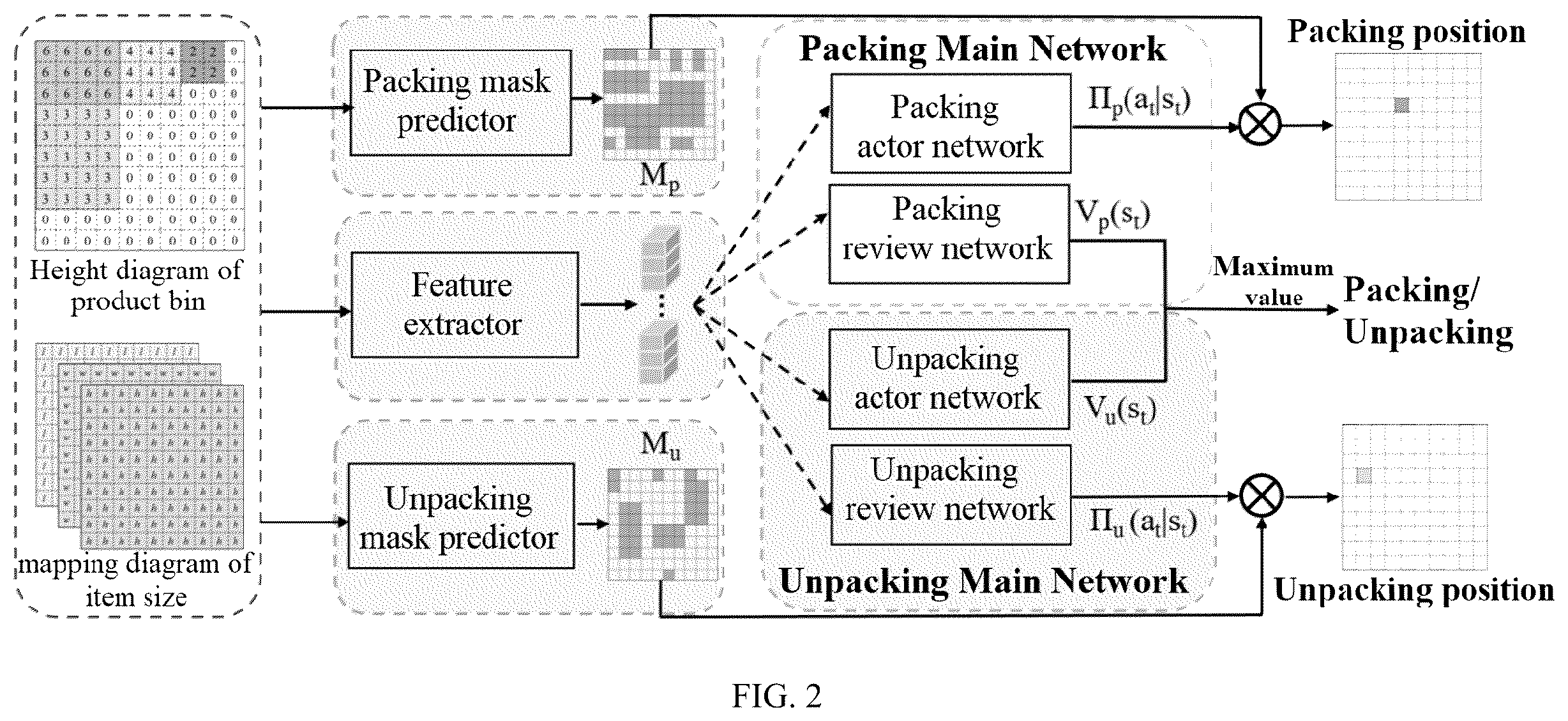 Patent US12508710 Figure 2 – Method and system for cooperating packing actions and unpacking actions of mechanical arm based on deep reinforcement learning