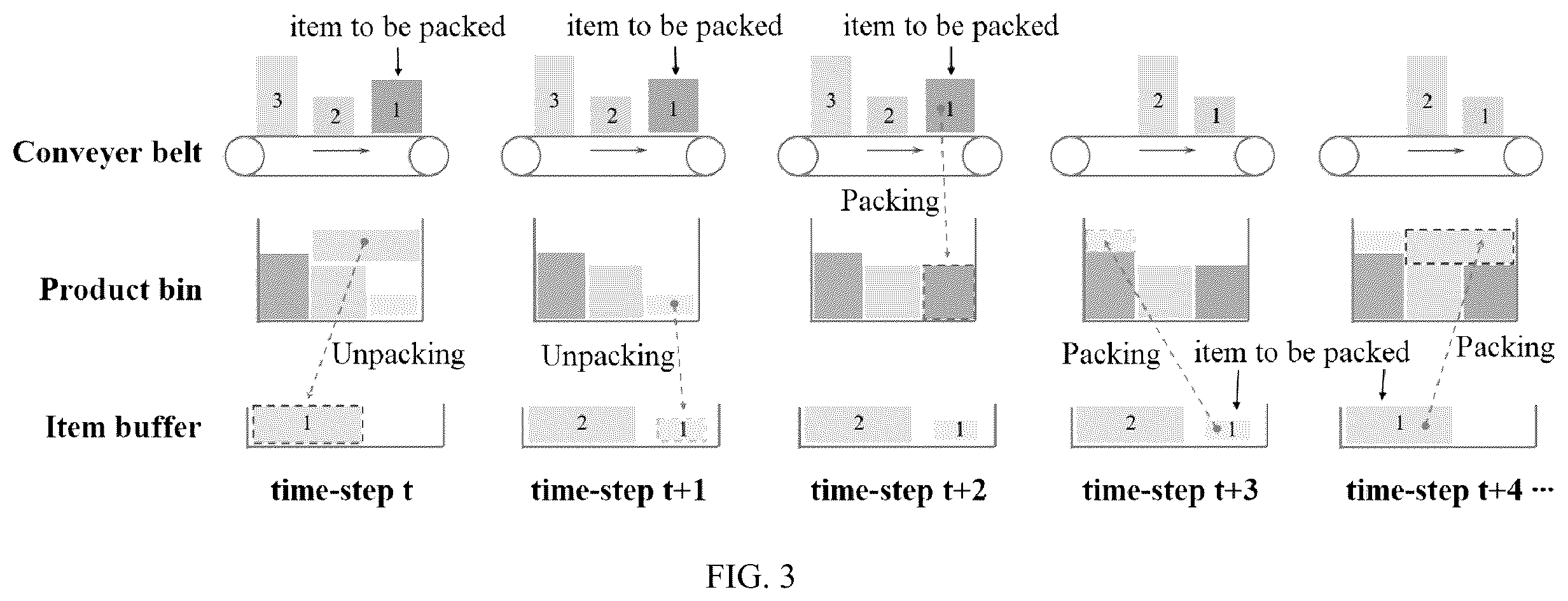 Patent US12508710 Figure 3 – Method and system for cooperating packing actions and unpacking actions of mechanical arm based on deep reinforcement learning