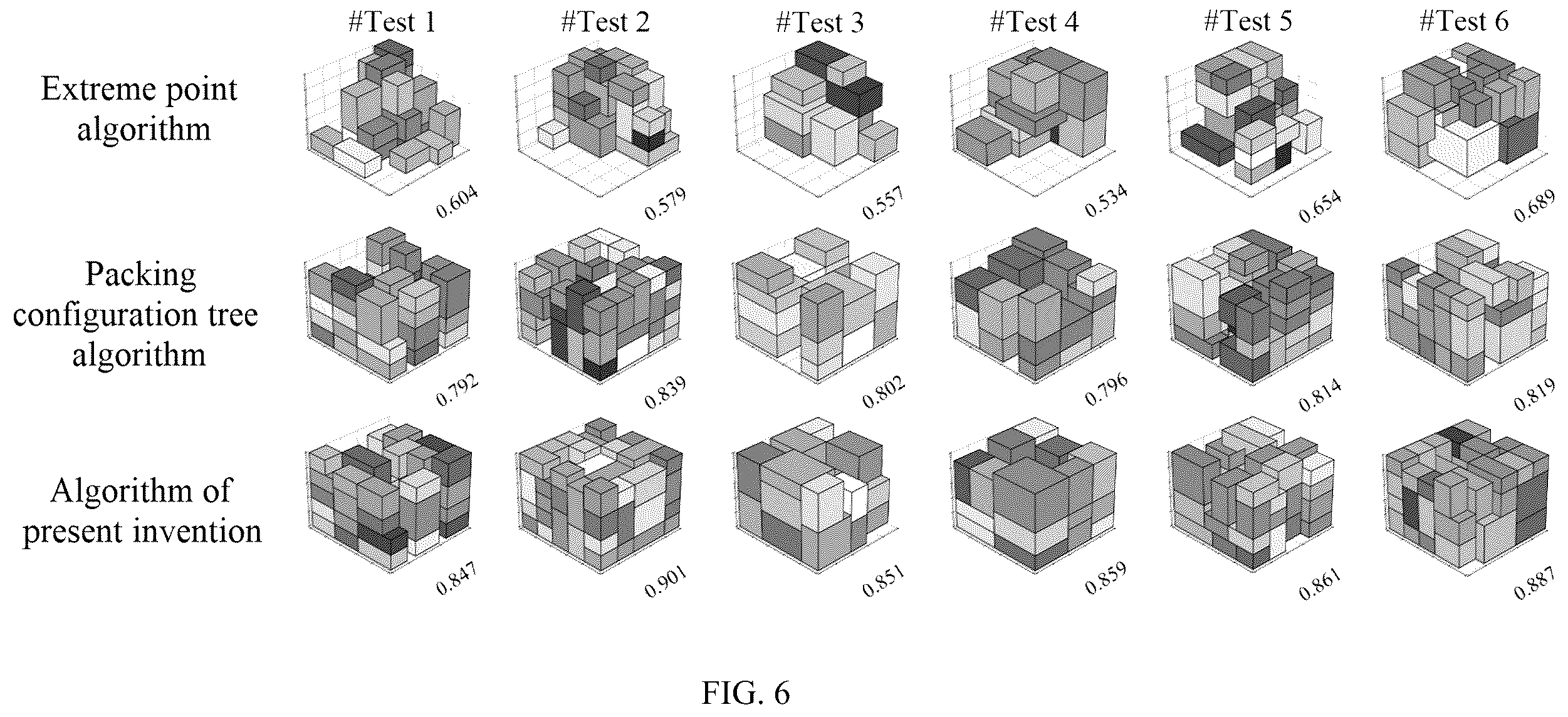 Patent US12508710 Figure 5 – Method and system for cooperating packing actions and unpacking actions of mechanical arm based on deep reinforcement learning