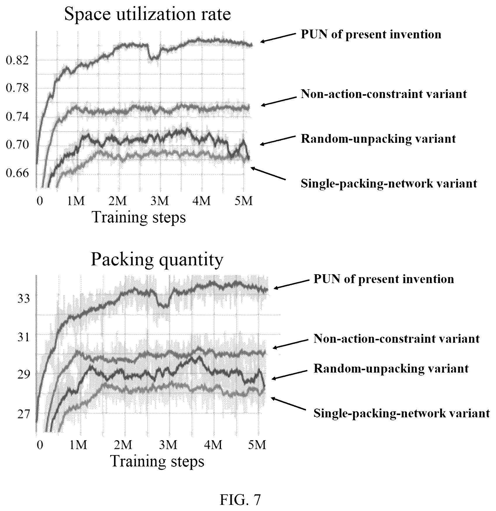Patent US12508710 Figure 6 – Method and system for cooperating packing actions and unpacking actions of mechanical arm based on deep reinforcement learning