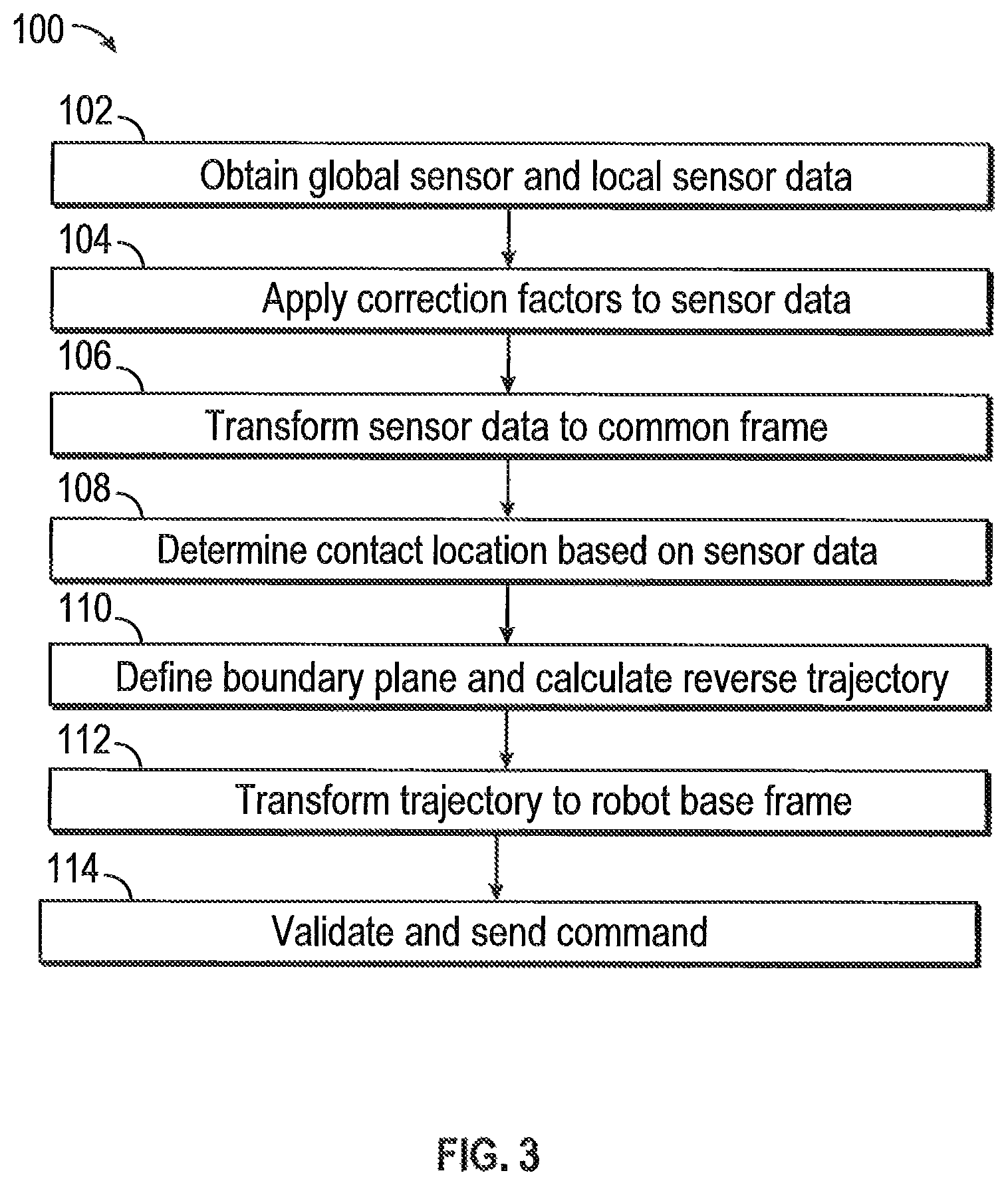 Patent US12508712 Figure 3 – Contact management mode for robotic imaging system using multiple sensors