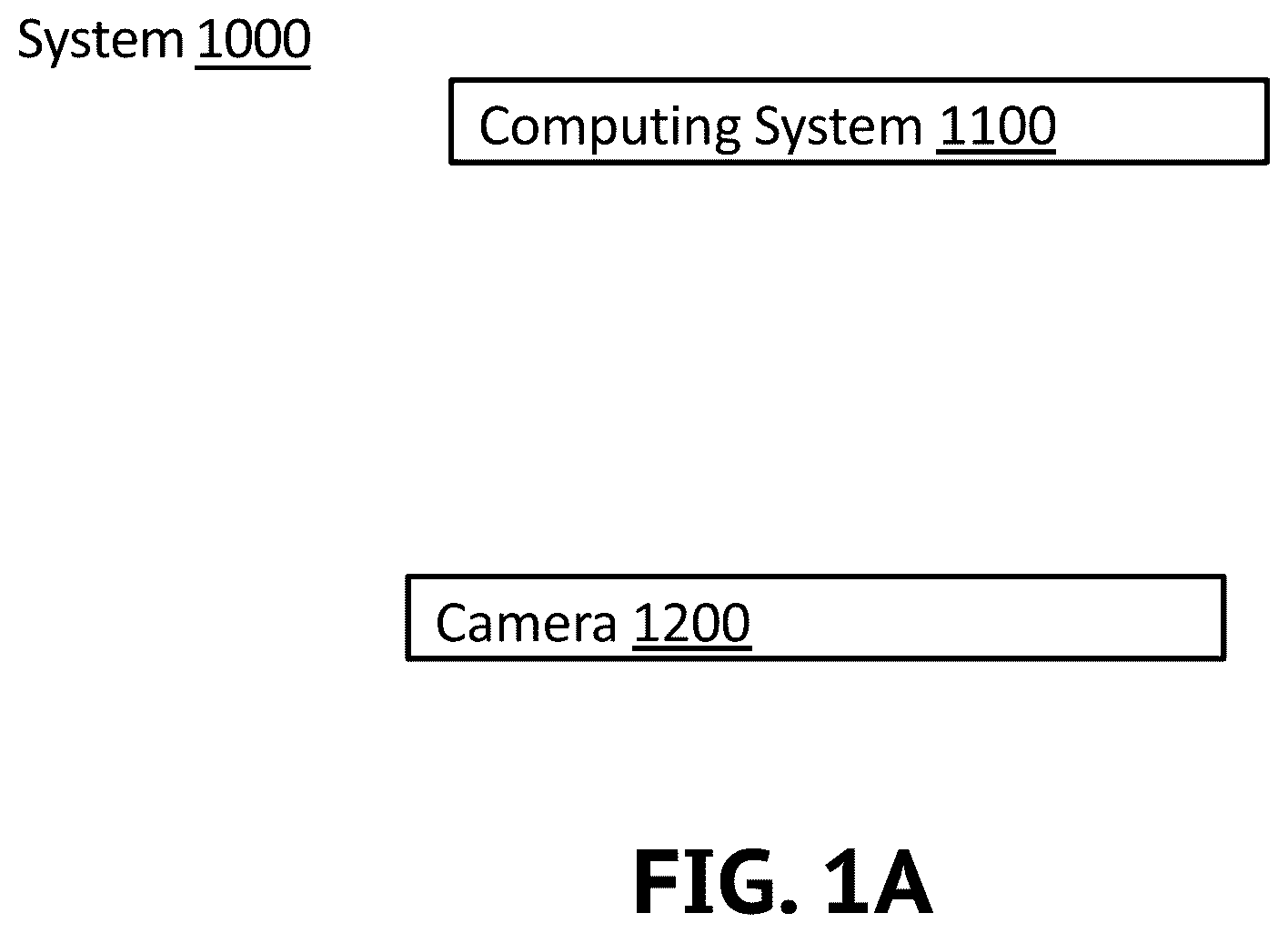 Patent US12508713 — Systems and methods for robotic system with object handling — Figure 1
