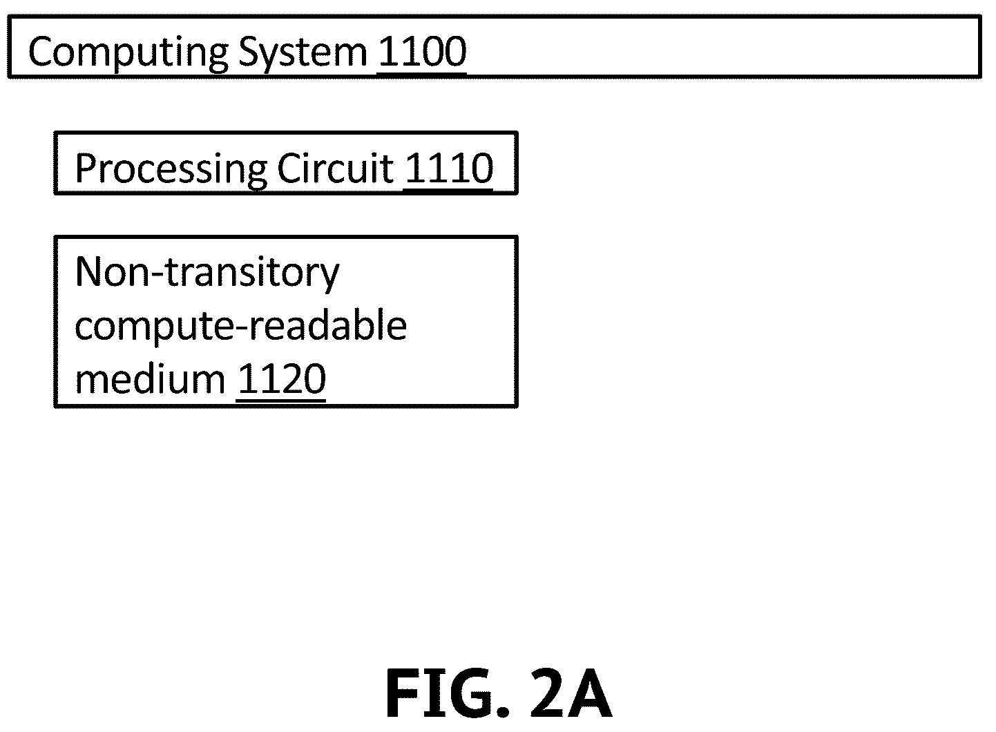 Patent US12508713 Figure 5 – Systems and methods for robotic system with object handling