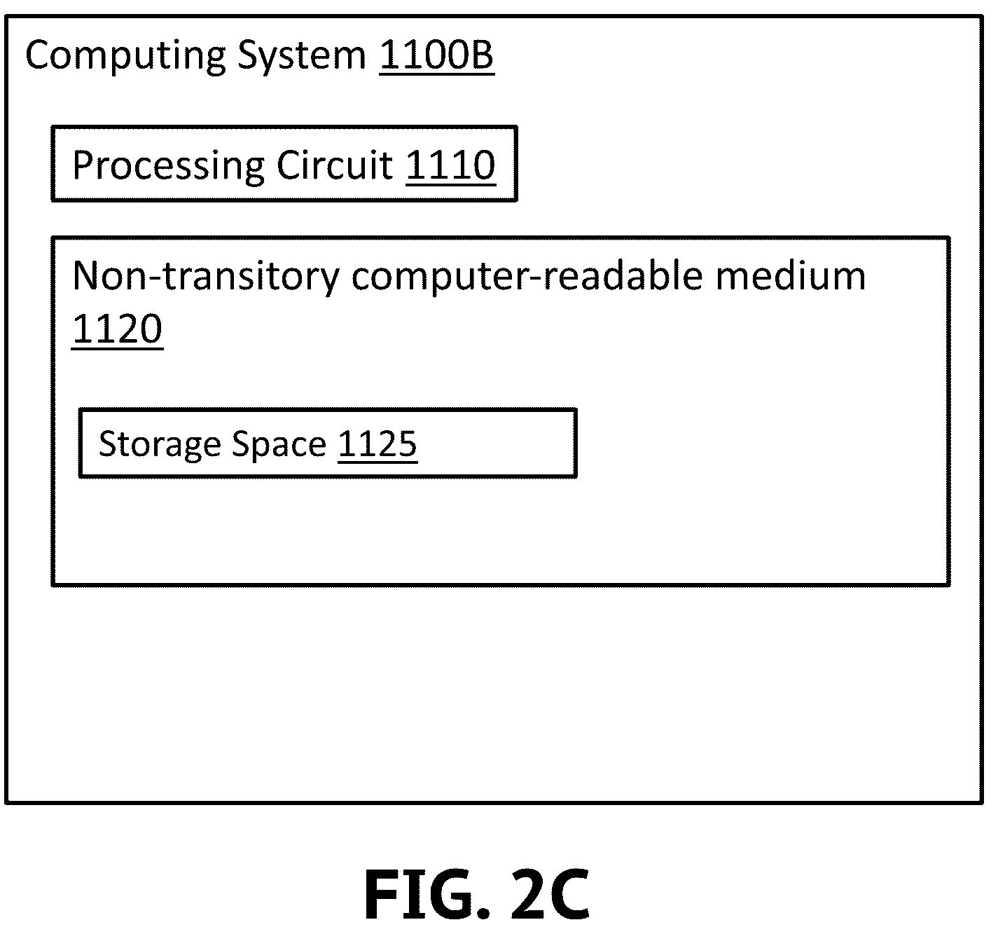 Patent US12508713 Figure 7 – Systems and methods for robotic system with object handling