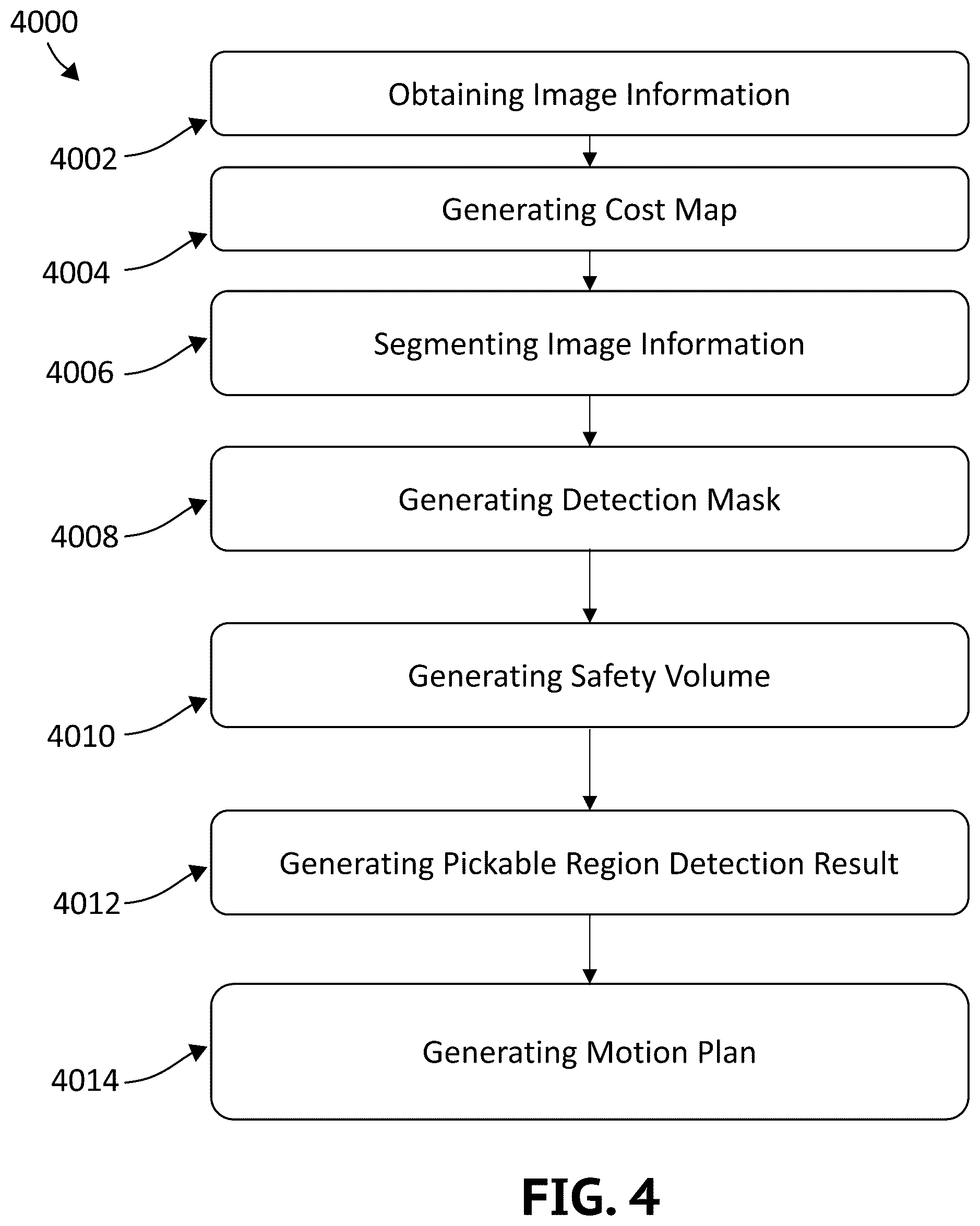 Patent US12508713 Figure 14 – Systems and methods for robotic system with object handling
