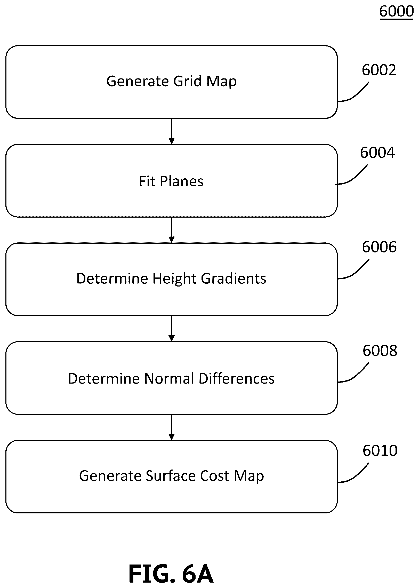 Patent US12508713 Figure 17 – Systems and methods for robotic system with object handling