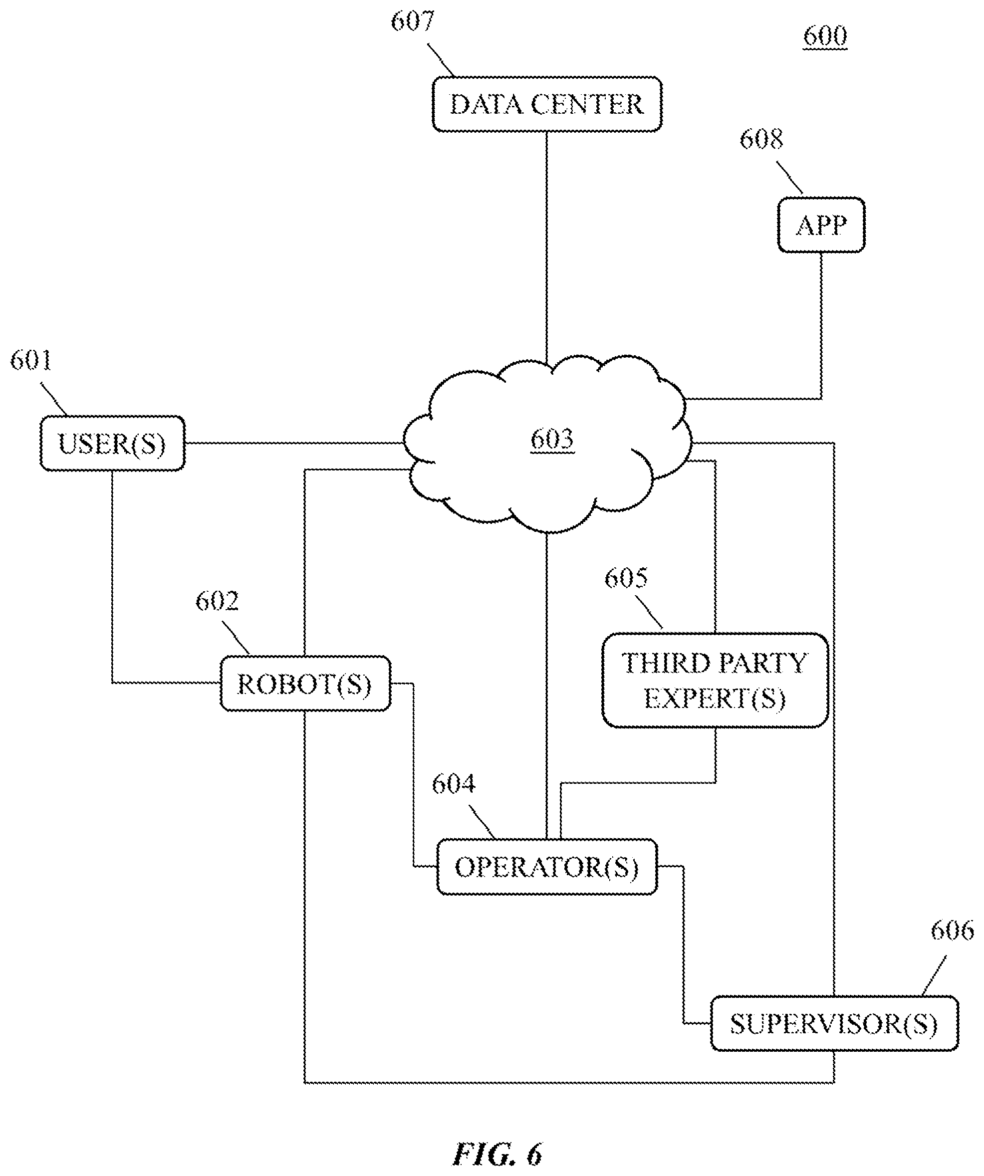 Patent US12508715 Figure 6 – Robotic systems and methods