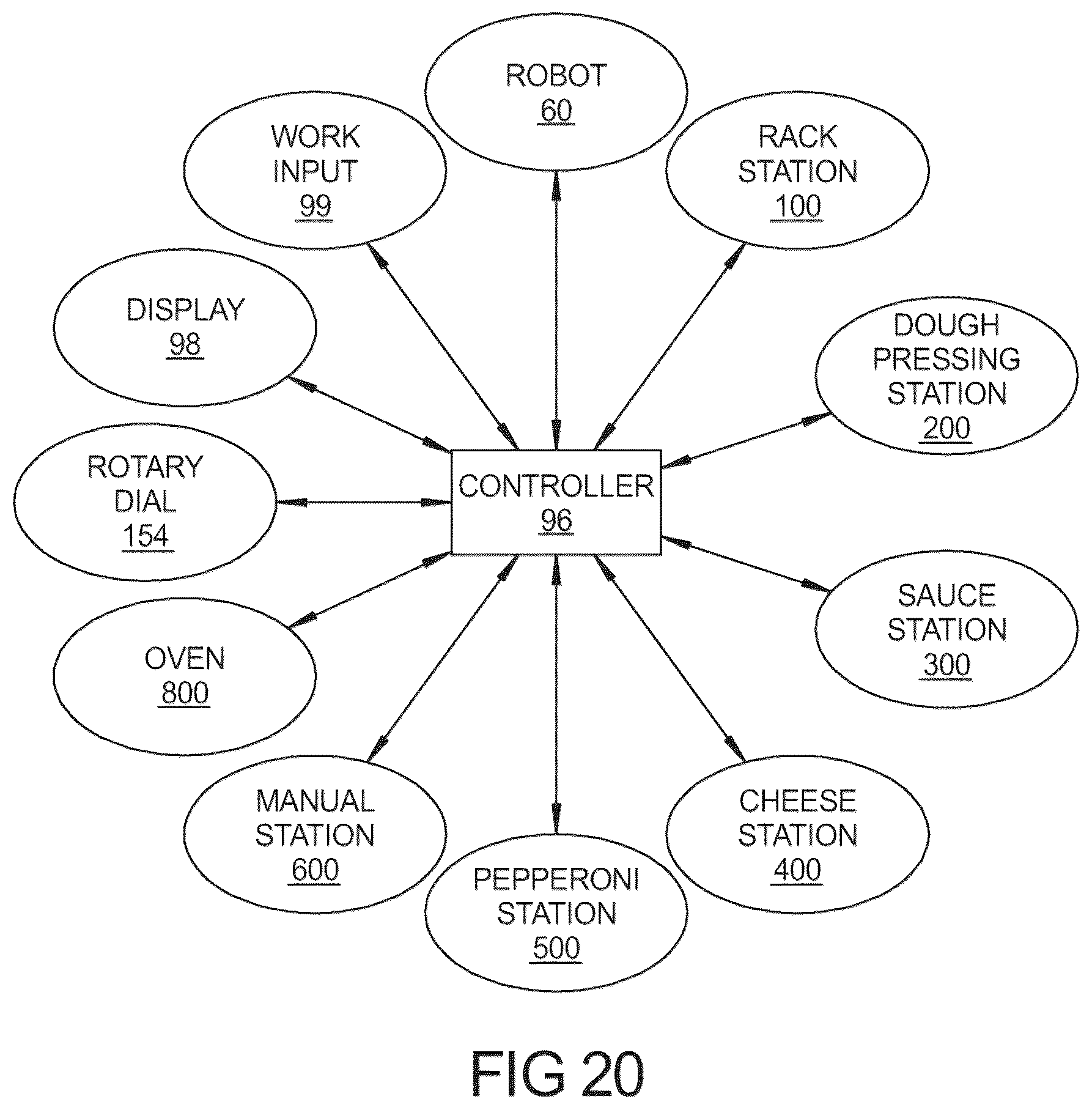 Patent US12508716 Figure 14 – Automated pizza assembly system including measuring device
