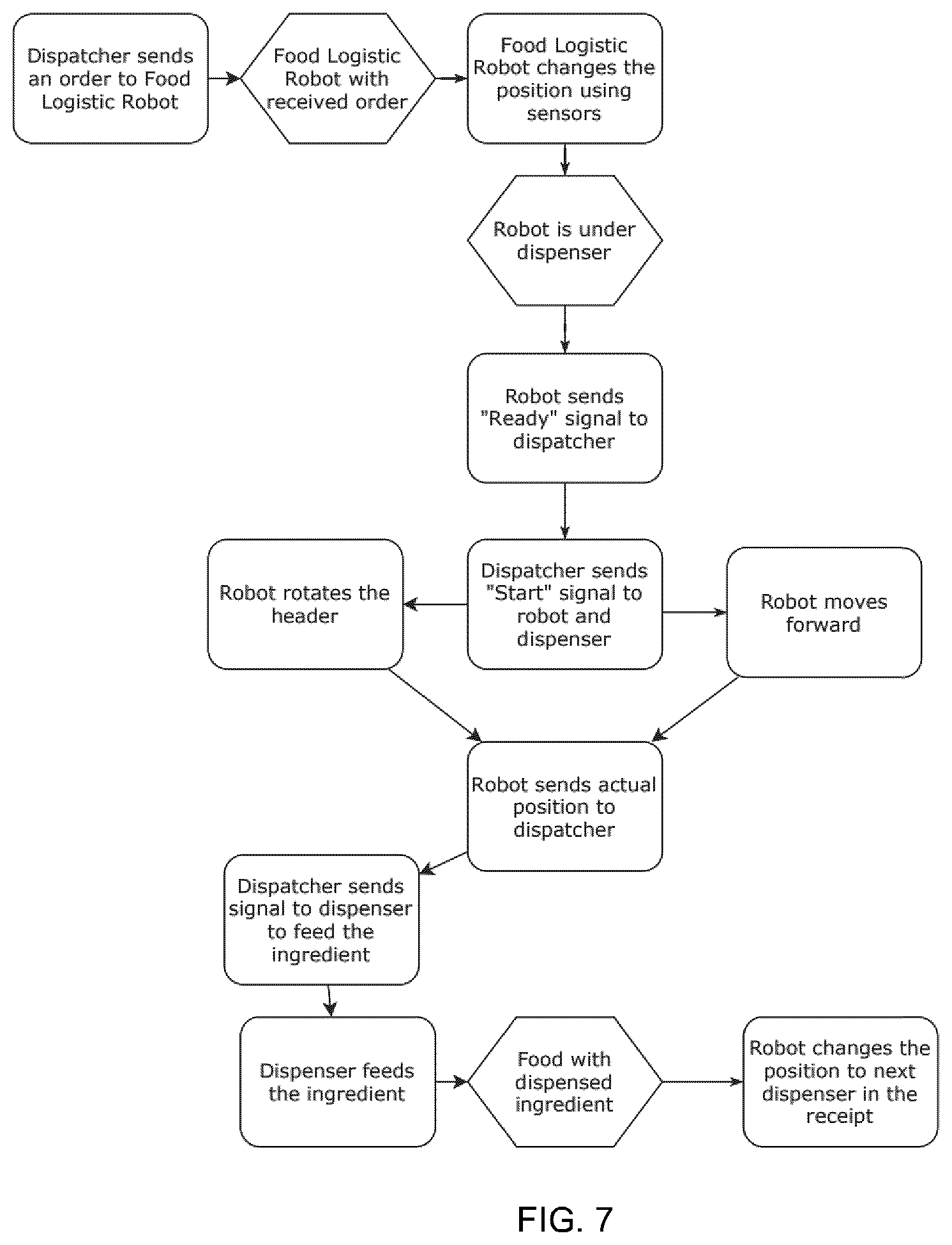 Patent US12508717 Figure 6 – Flexible automatic food processing and client orders execution machine