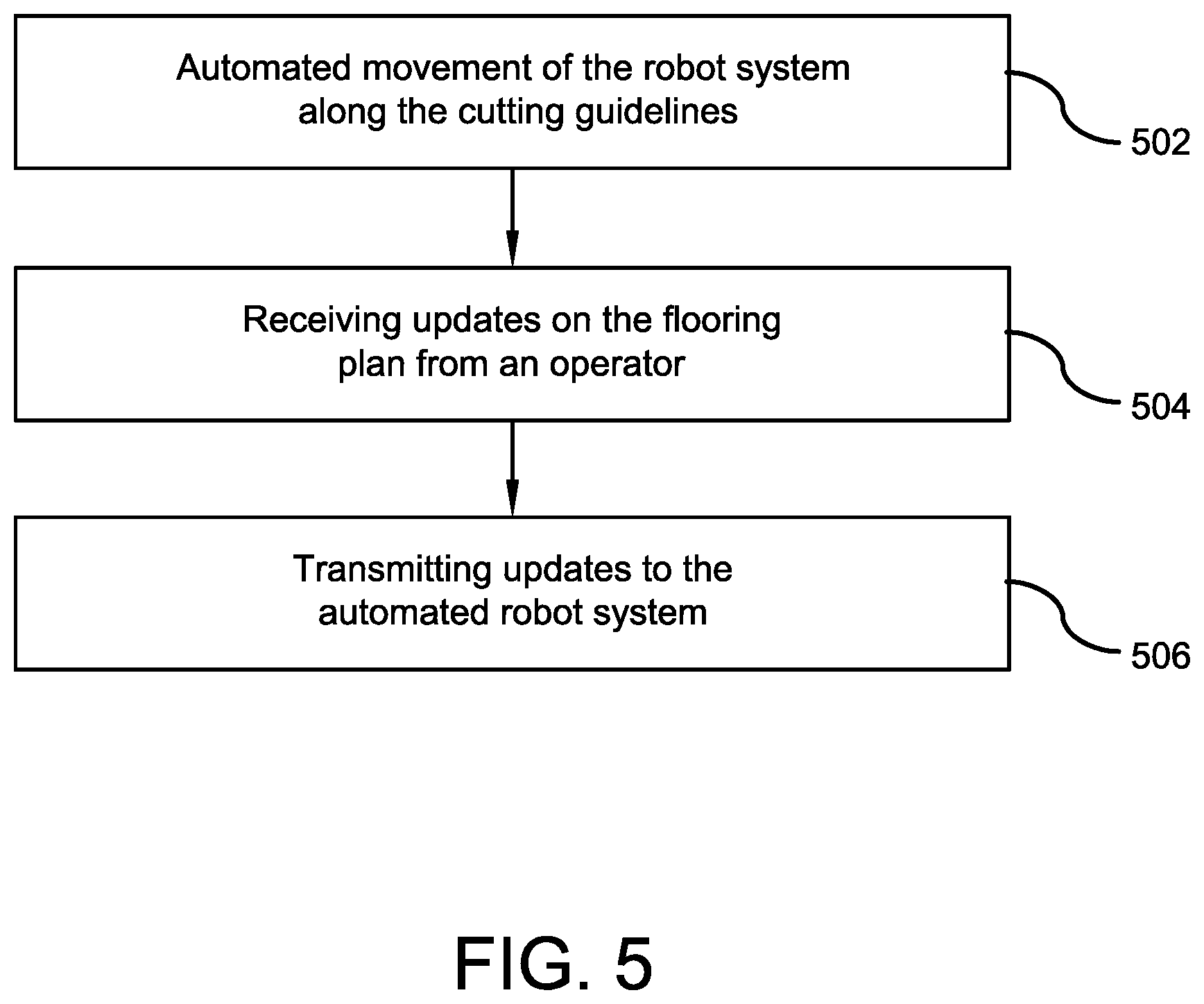Patent US12508718 Figure 5 – Autonomous floor planning and installation system