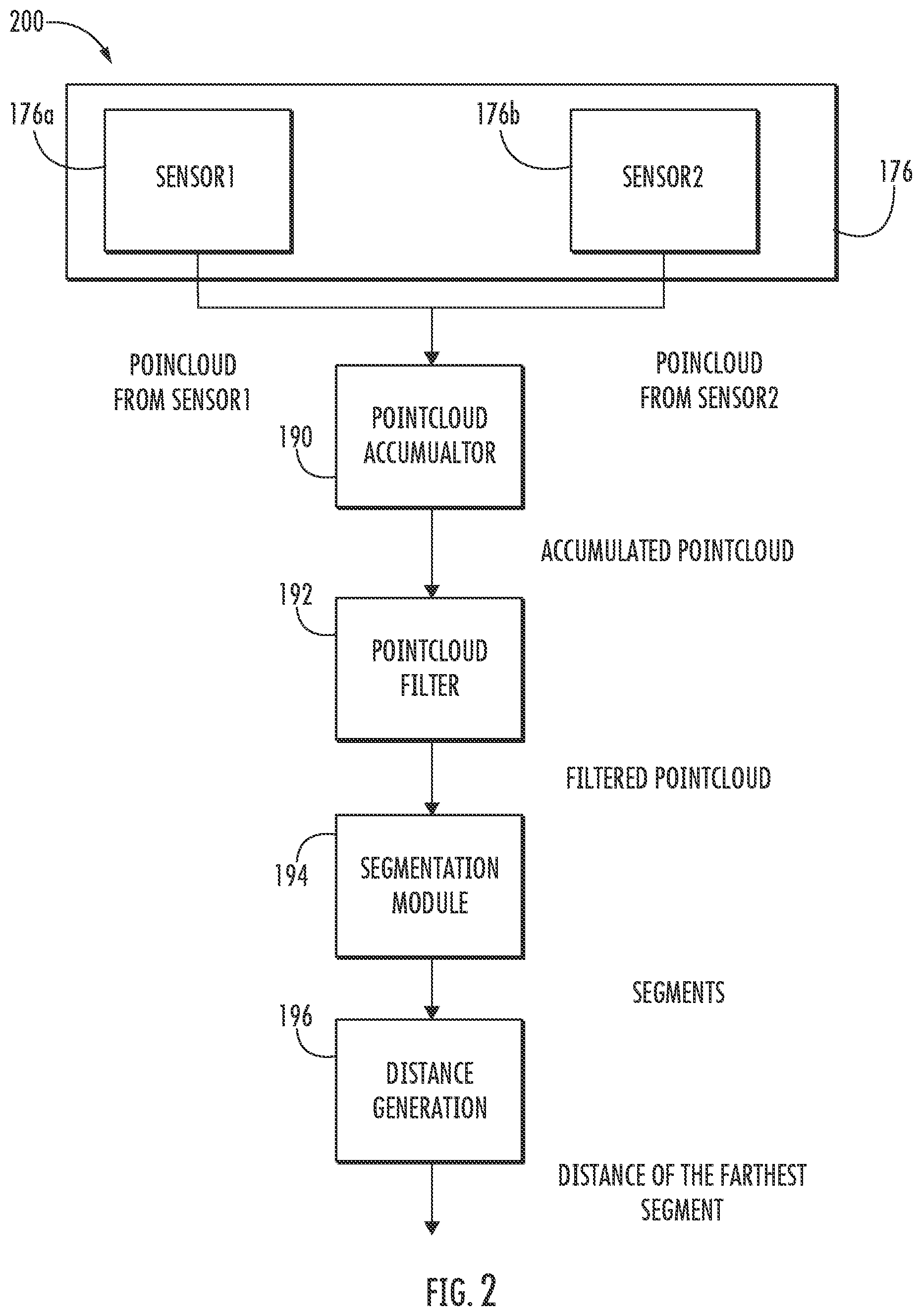Patent US12508727 Figure 2 – Closed loop solution for loading/unloading cartons by truck unloader