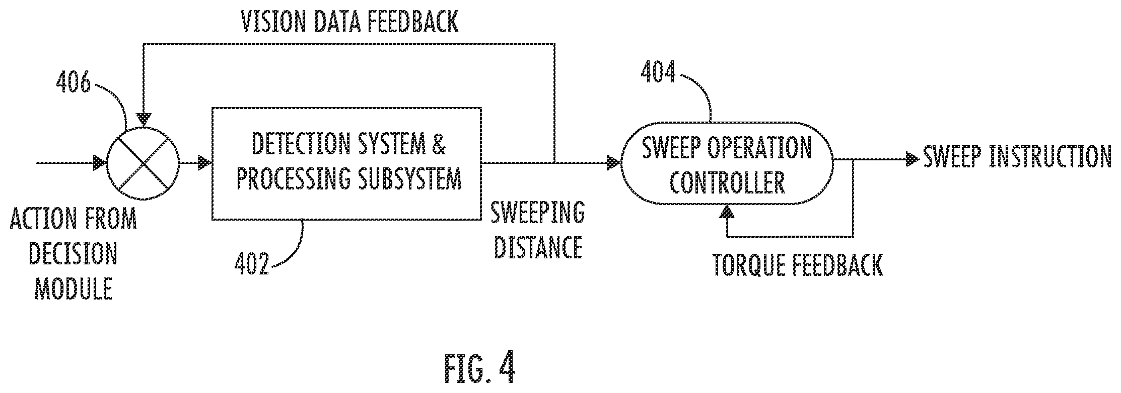 Patent US12508727 Figure 4 – Closed loop solution for loading/unloading cartons by truck unloader