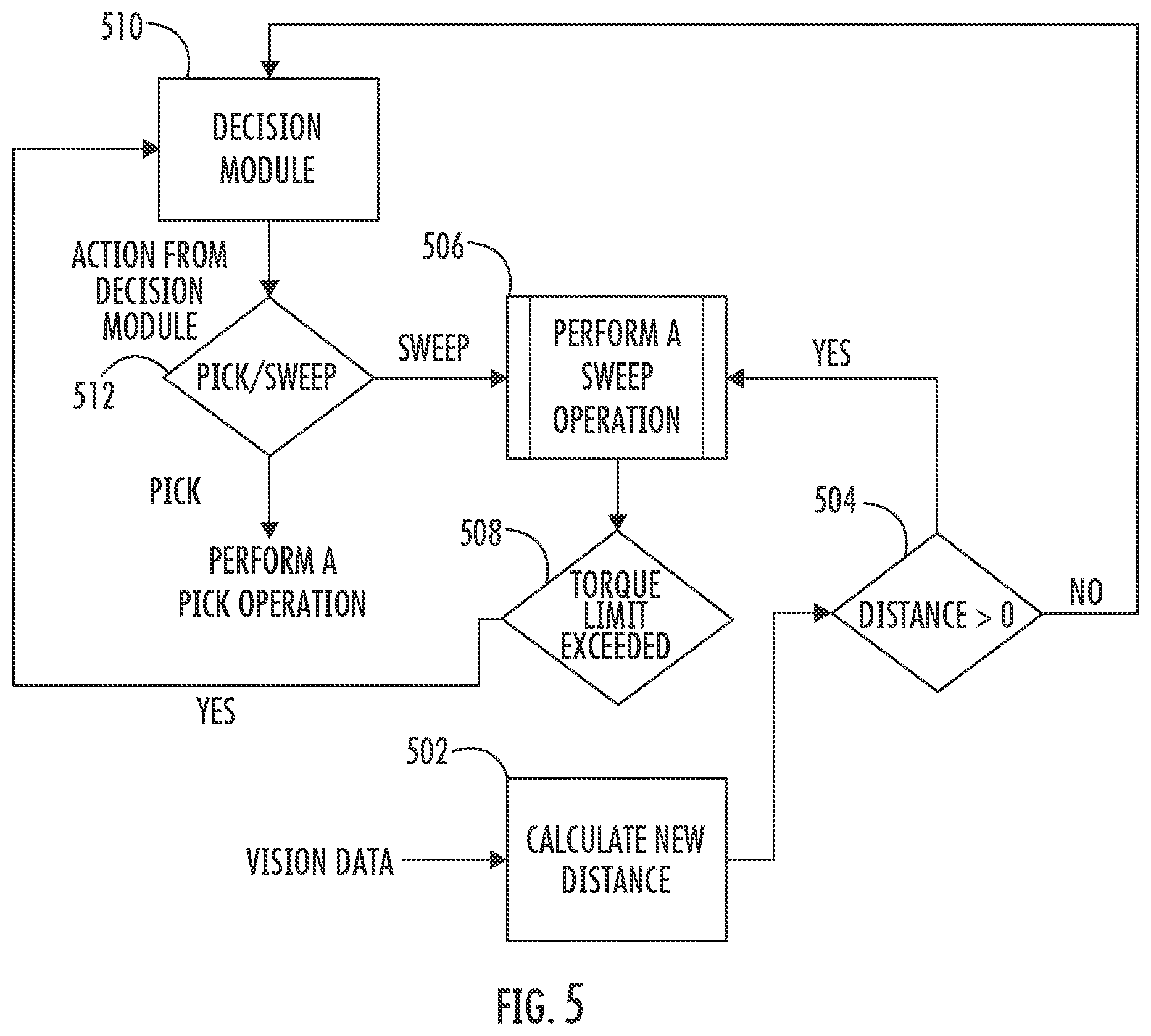 Patent US12508727 Figure 5 – Closed loop solution for loading/unloading cartons by truck unloader