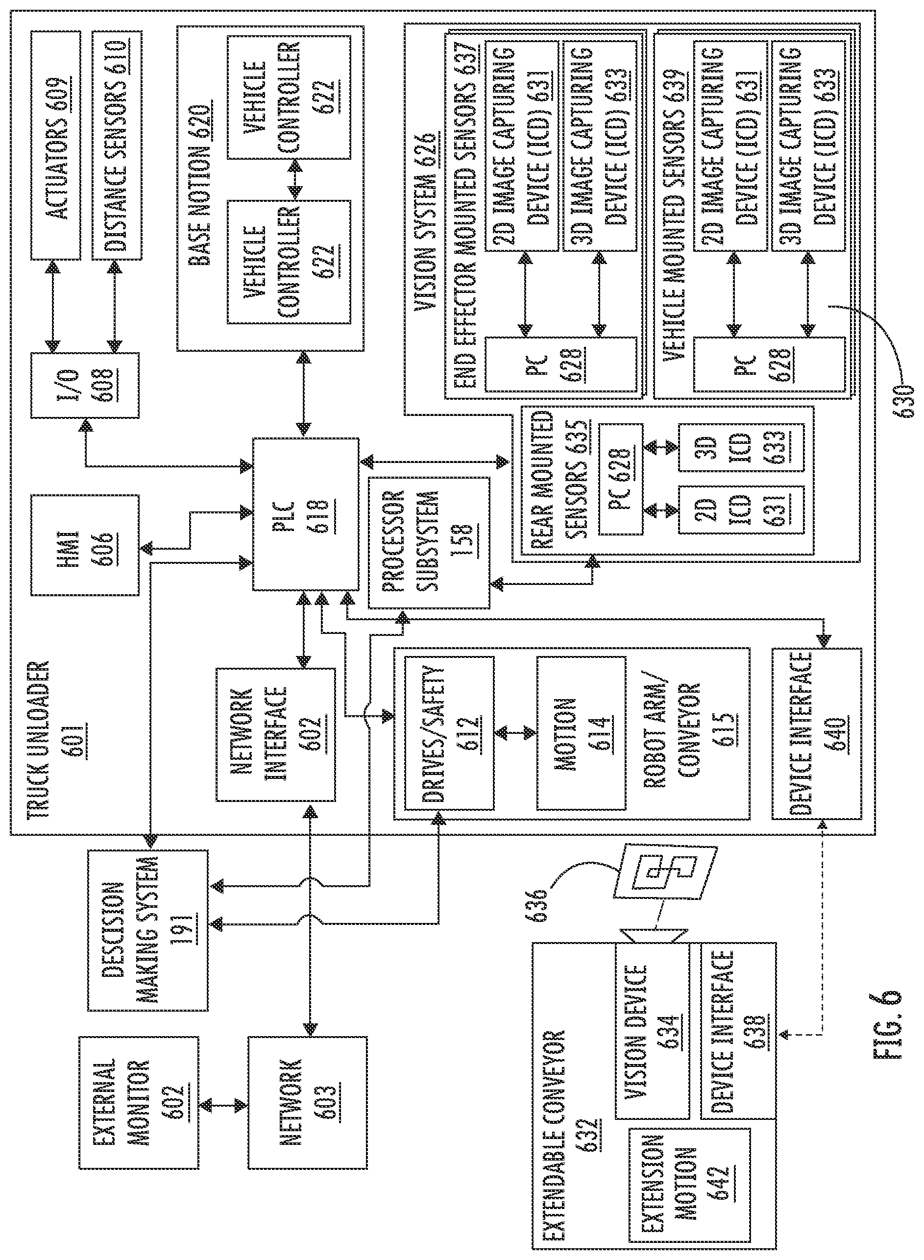 Patent US12508727 Figure 6 – Closed loop solution for loading/unloading cartons by truck unloader