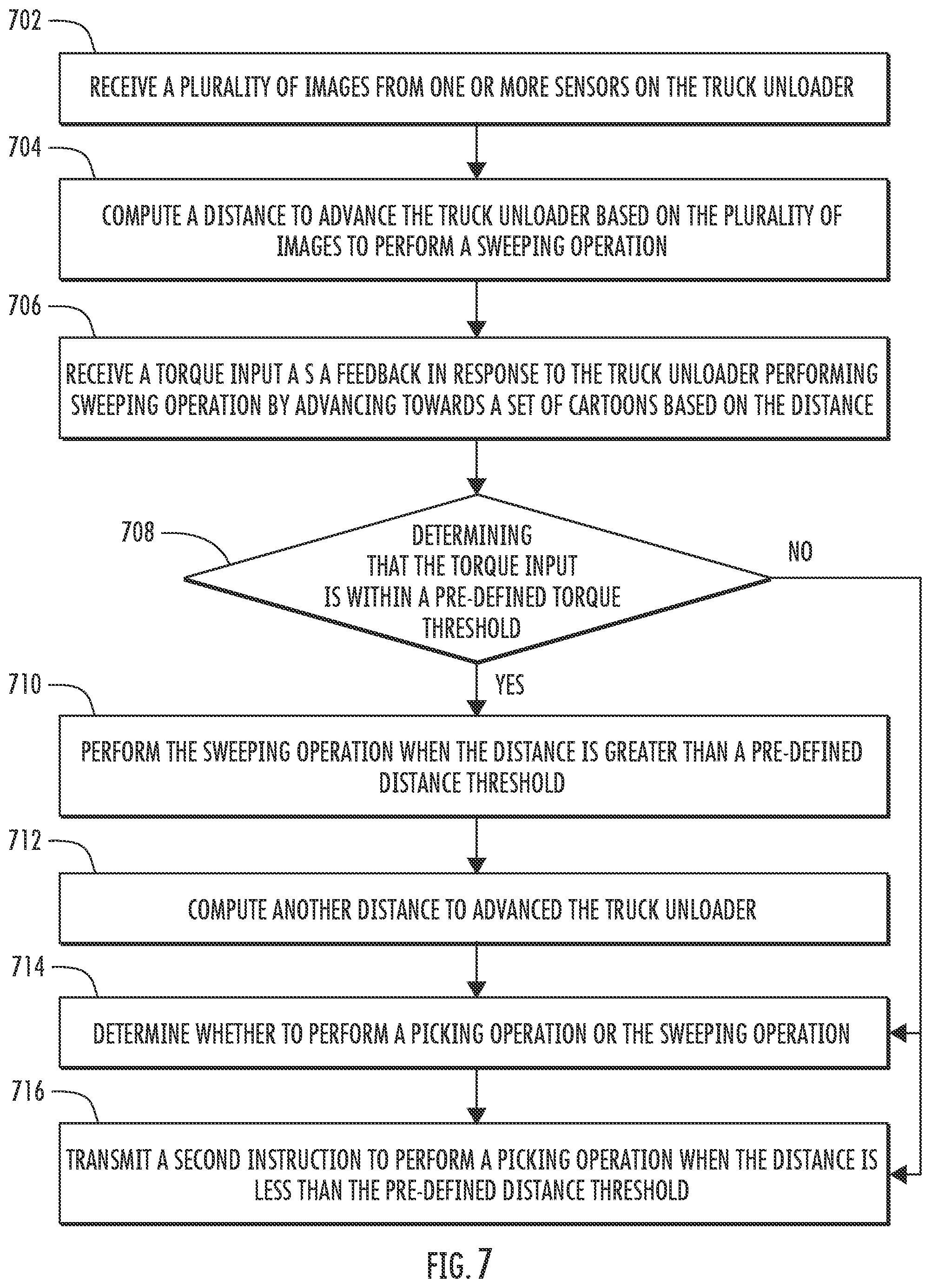 Patent US12508727 Figure 7 – Closed loop solution for loading/unloading cartons by truck unloader