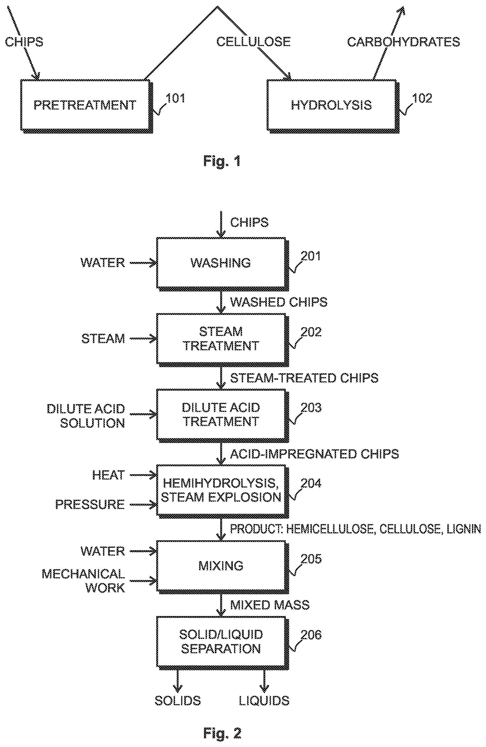 Patent US12508736 — Method and arrangement for feedback based control in chemical refining of wood — Figure 1