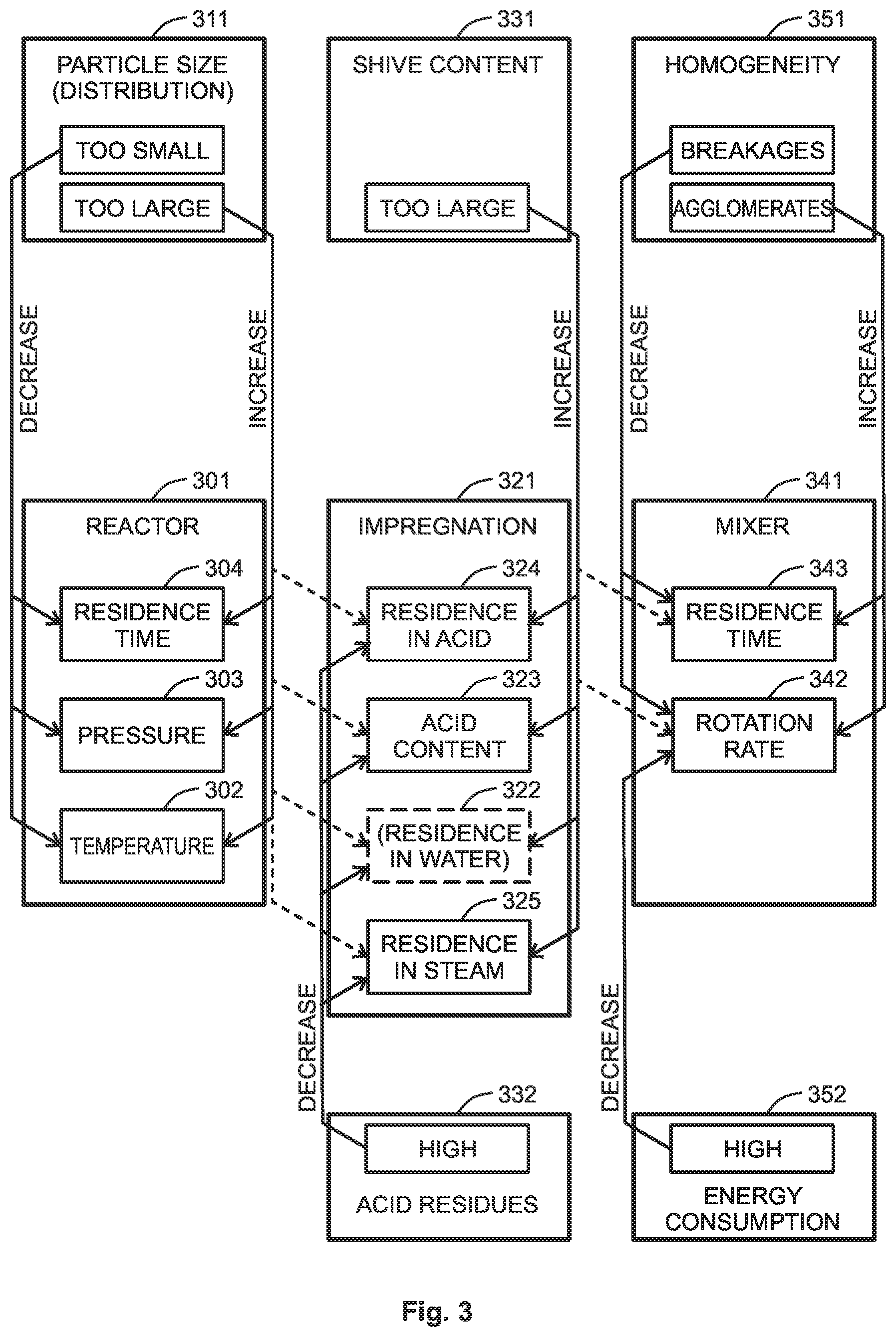 Patent US12508736 Figure 2 – Method and arrangement for feedback based control in chemical refining of wood