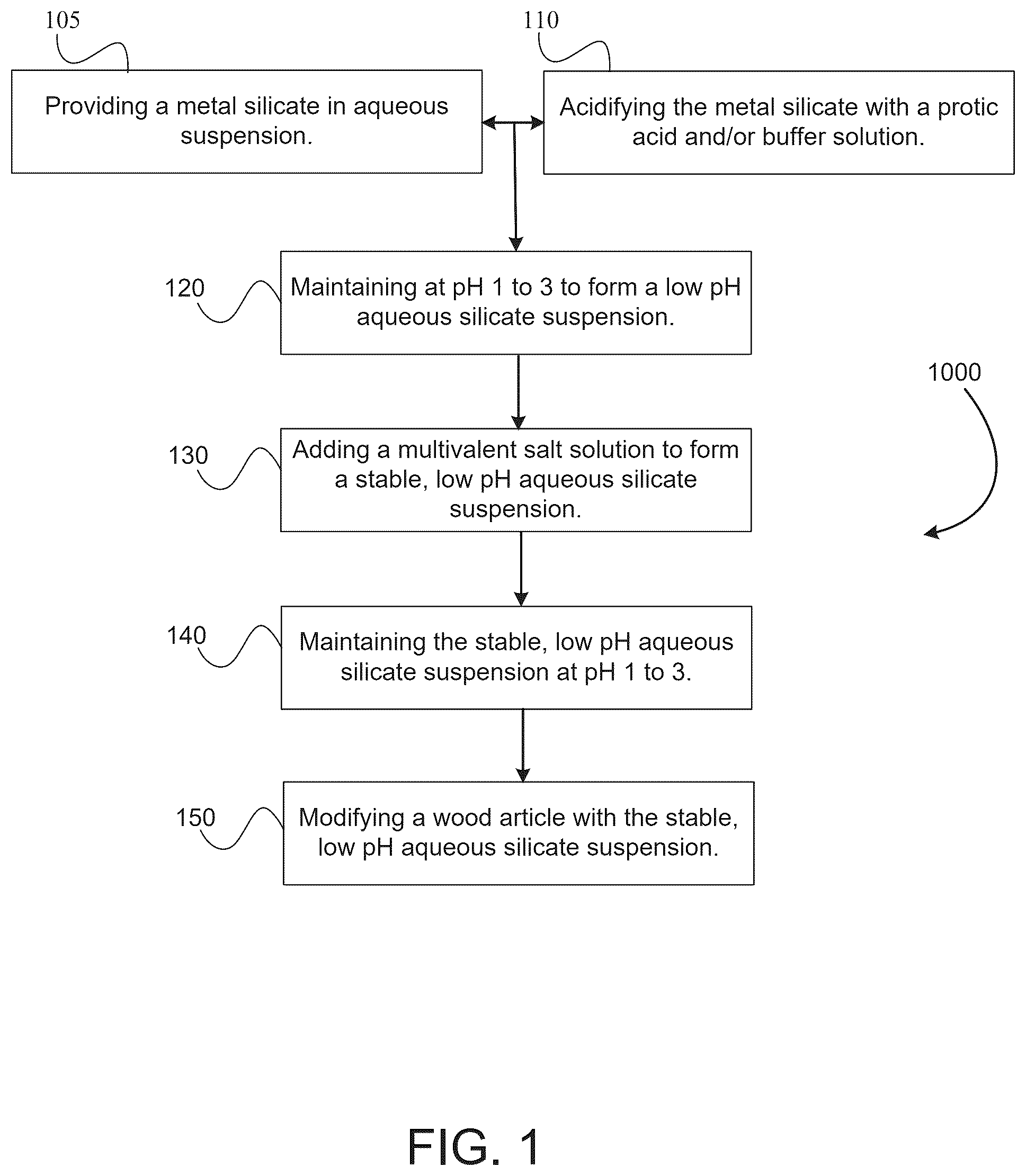 Patent US12508737 Figure 1 – Wood composites and processes to modify same using stable, low pH aqueous silicate suspensions