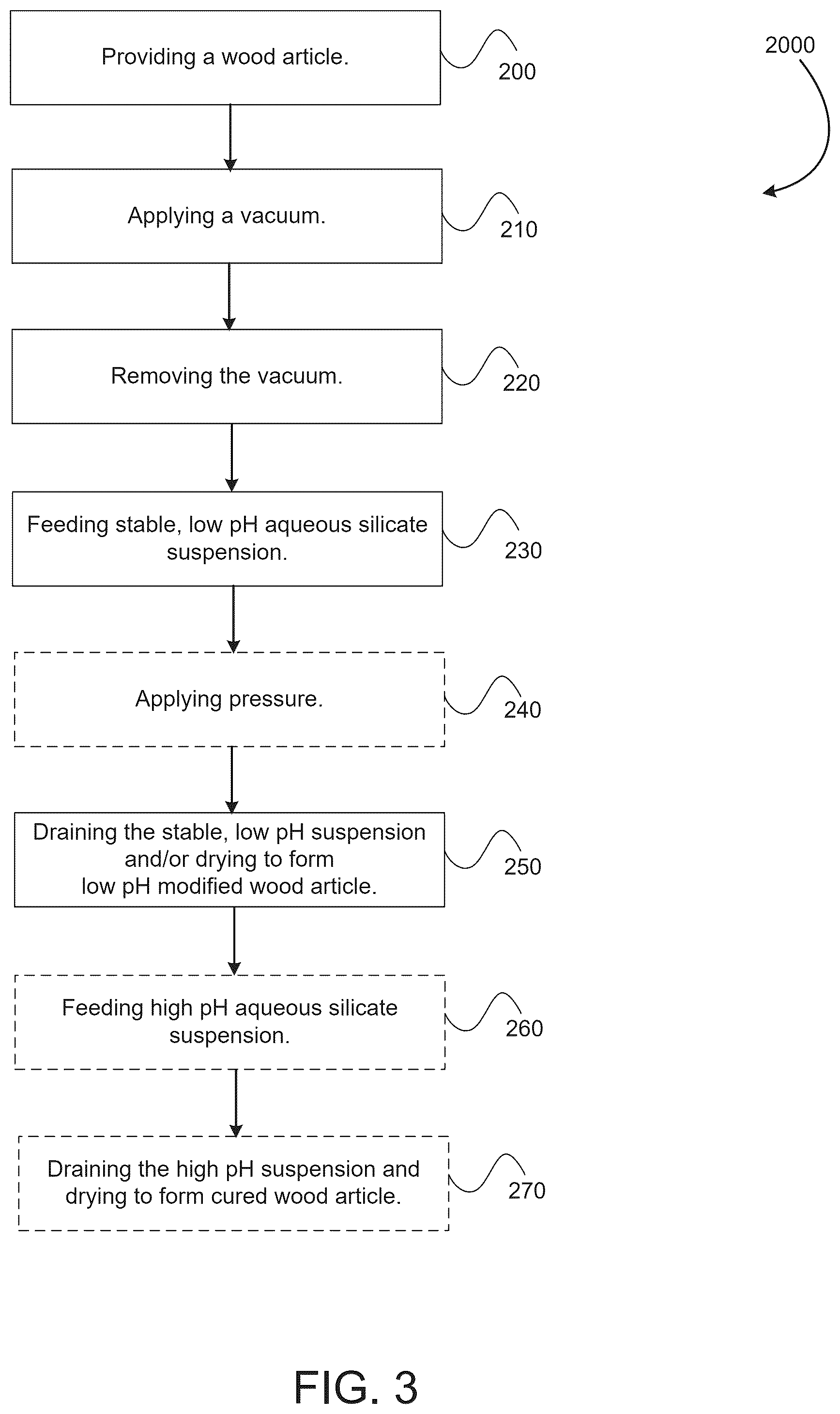 Patent US12508737 Figure 3 – Wood composites and processes to modify same using stable, low pH aqueous silicate suspensions