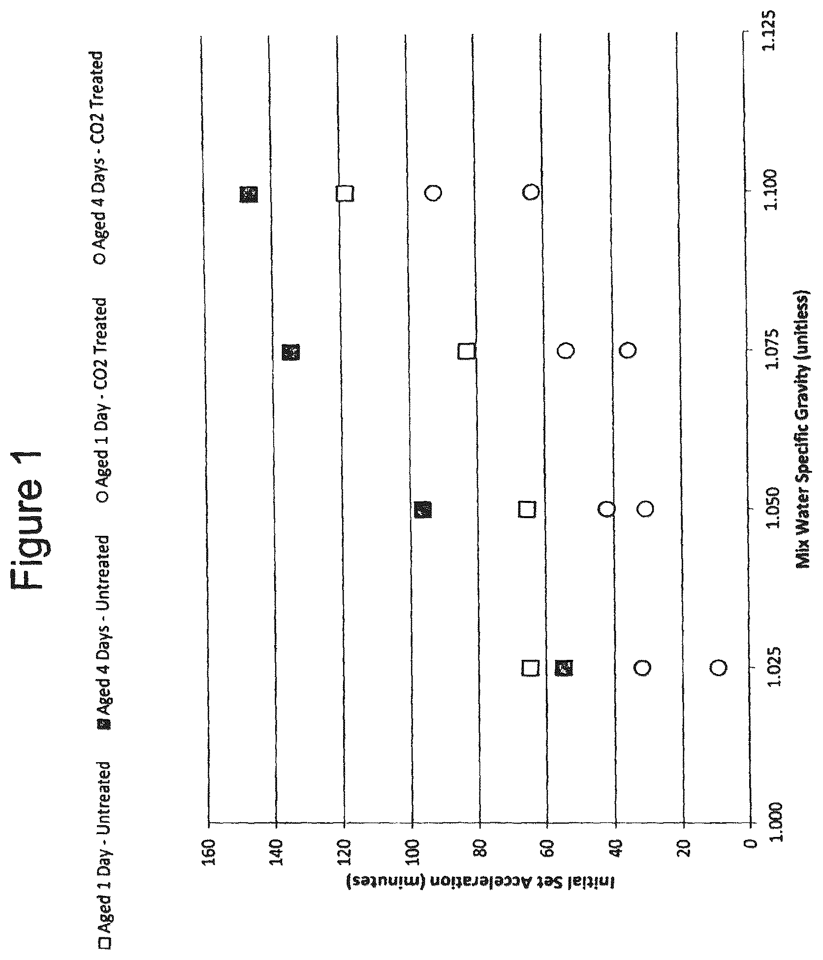 Patent US12508738 — Methods and compositions for treatment of concrete wash water — Figure 1