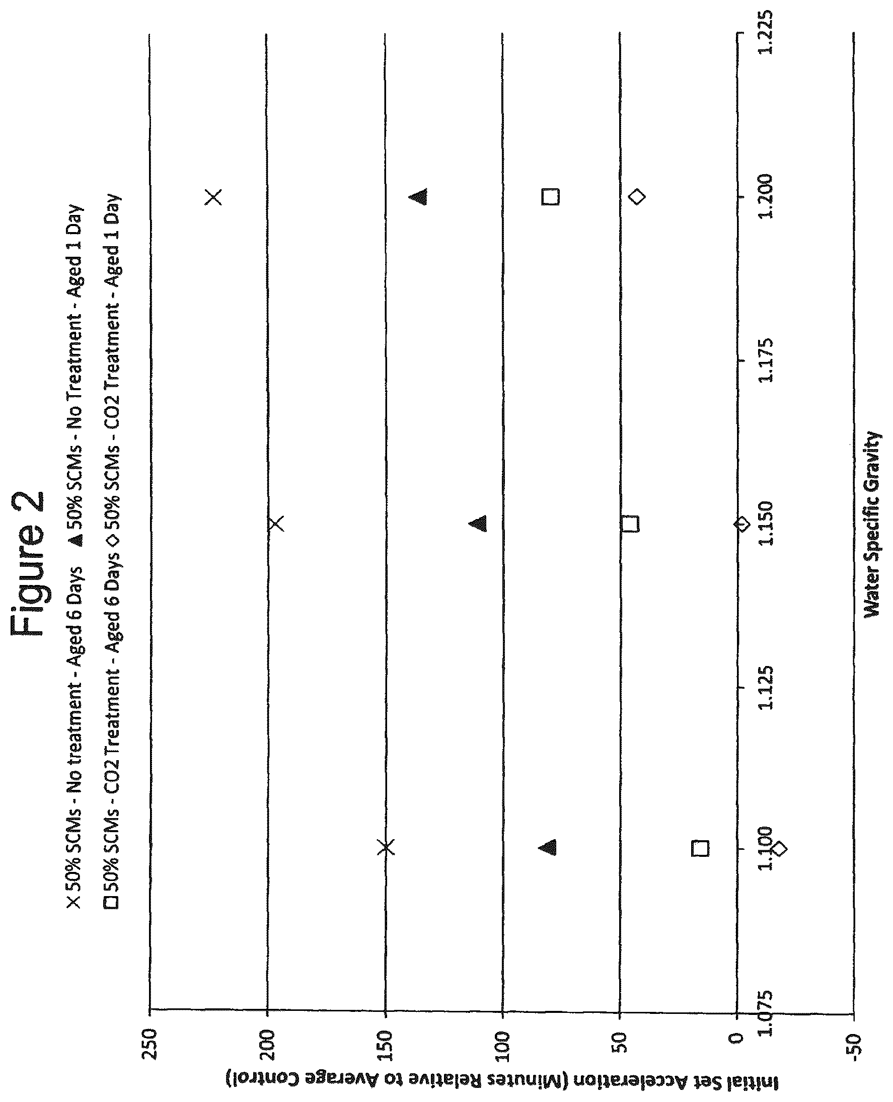 Patent US12508738 Figure 2 – Methods and compositions for treatment of concrete wash water