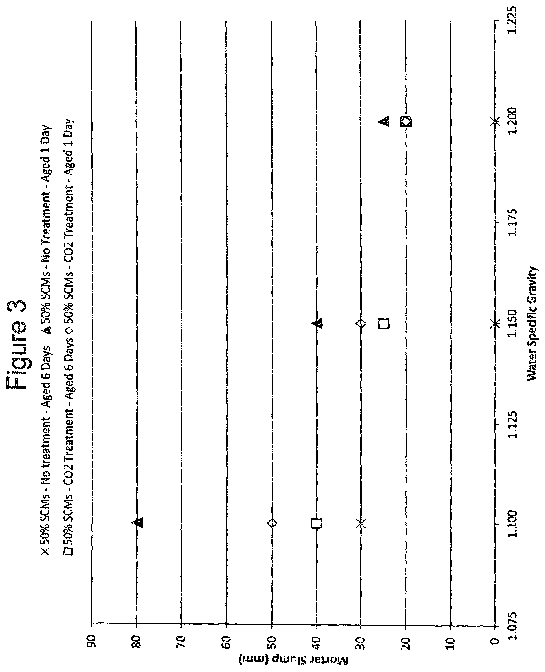 Patent US12508738 Figure 3 – Methods and compositions for treatment of concrete wash water