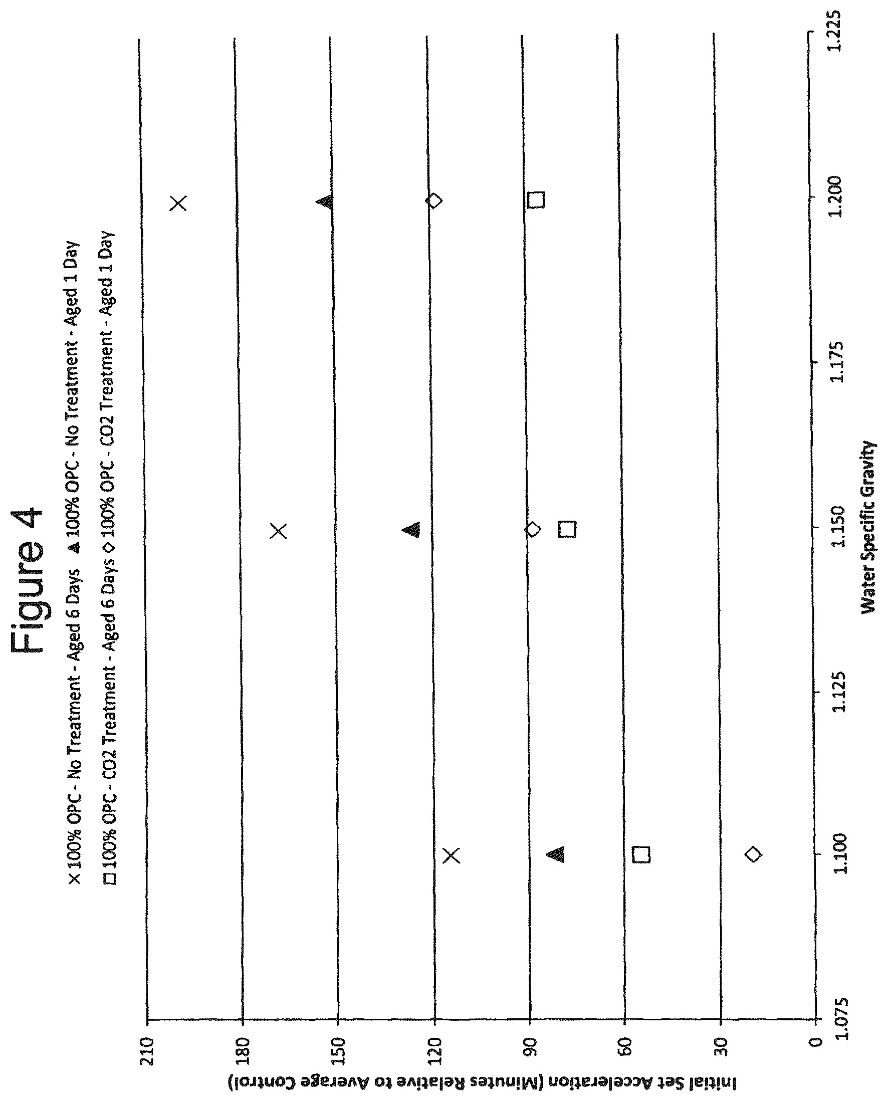 Patent US12508738 Figure 4 – Methods and compositions for treatment of concrete wash water