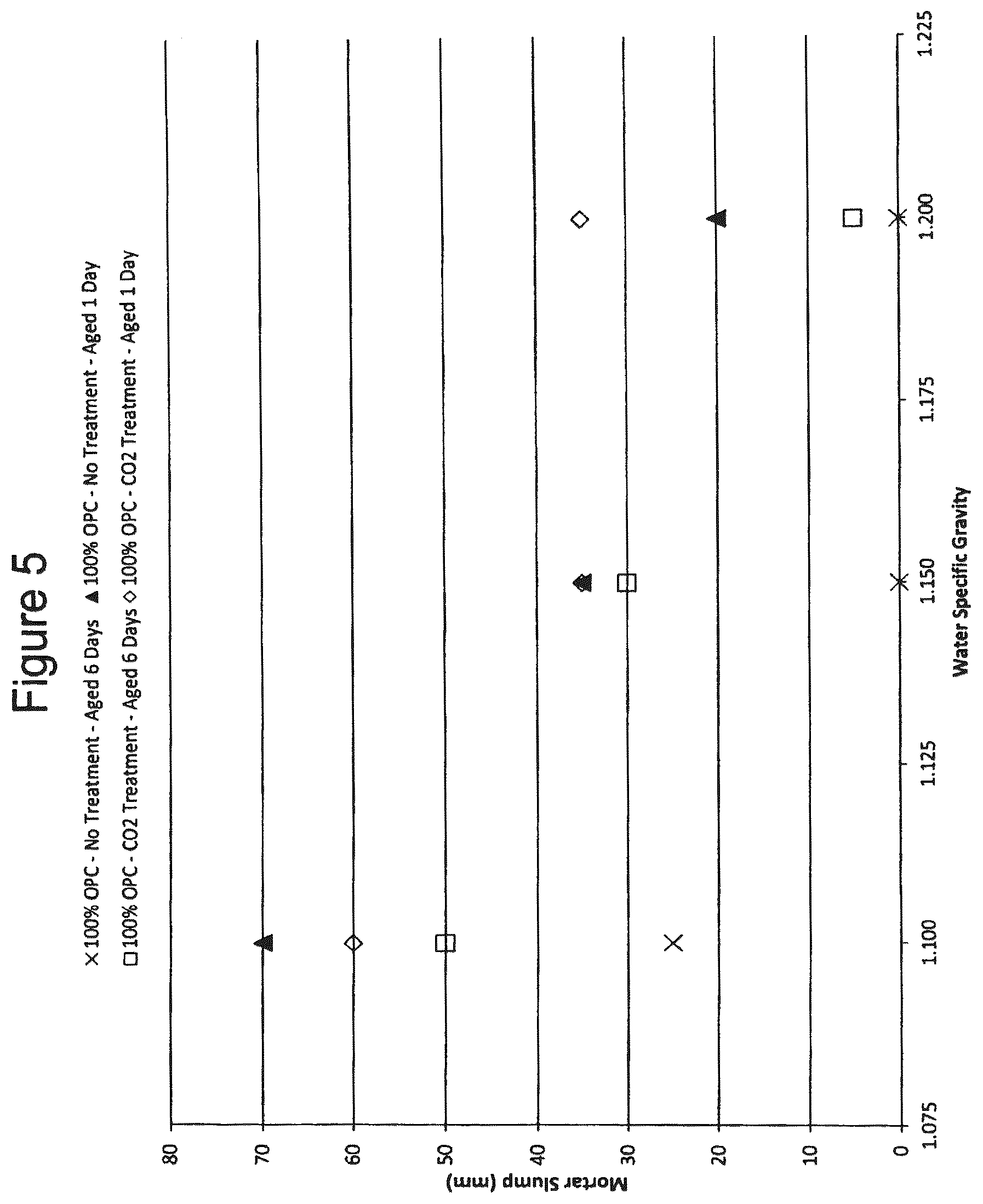 Patent US12508738 Figure 5 – Methods and compositions for treatment of concrete wash water