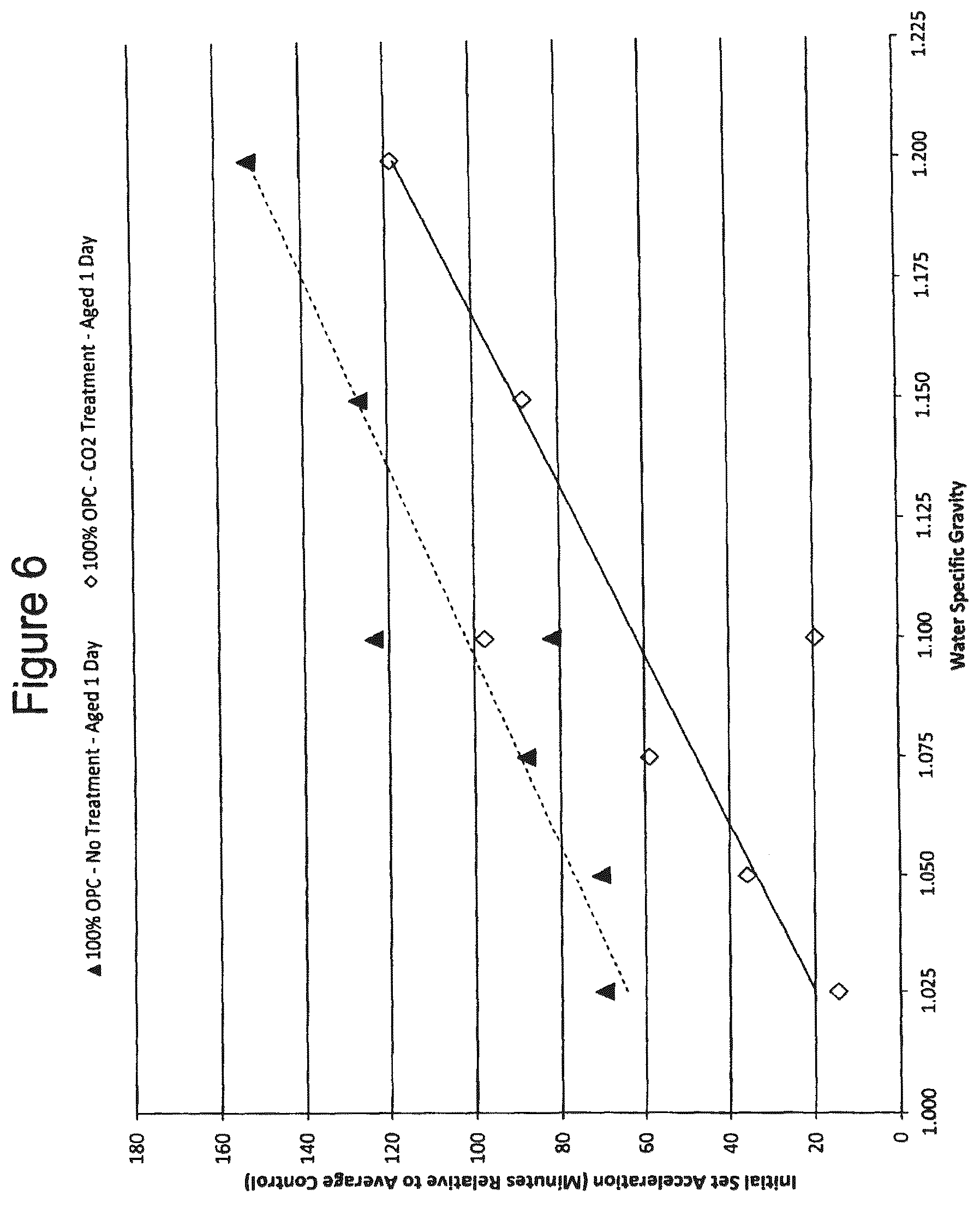 Patent US12508738 Figure 6 – Methods and compositions for treatment of concrete wash water