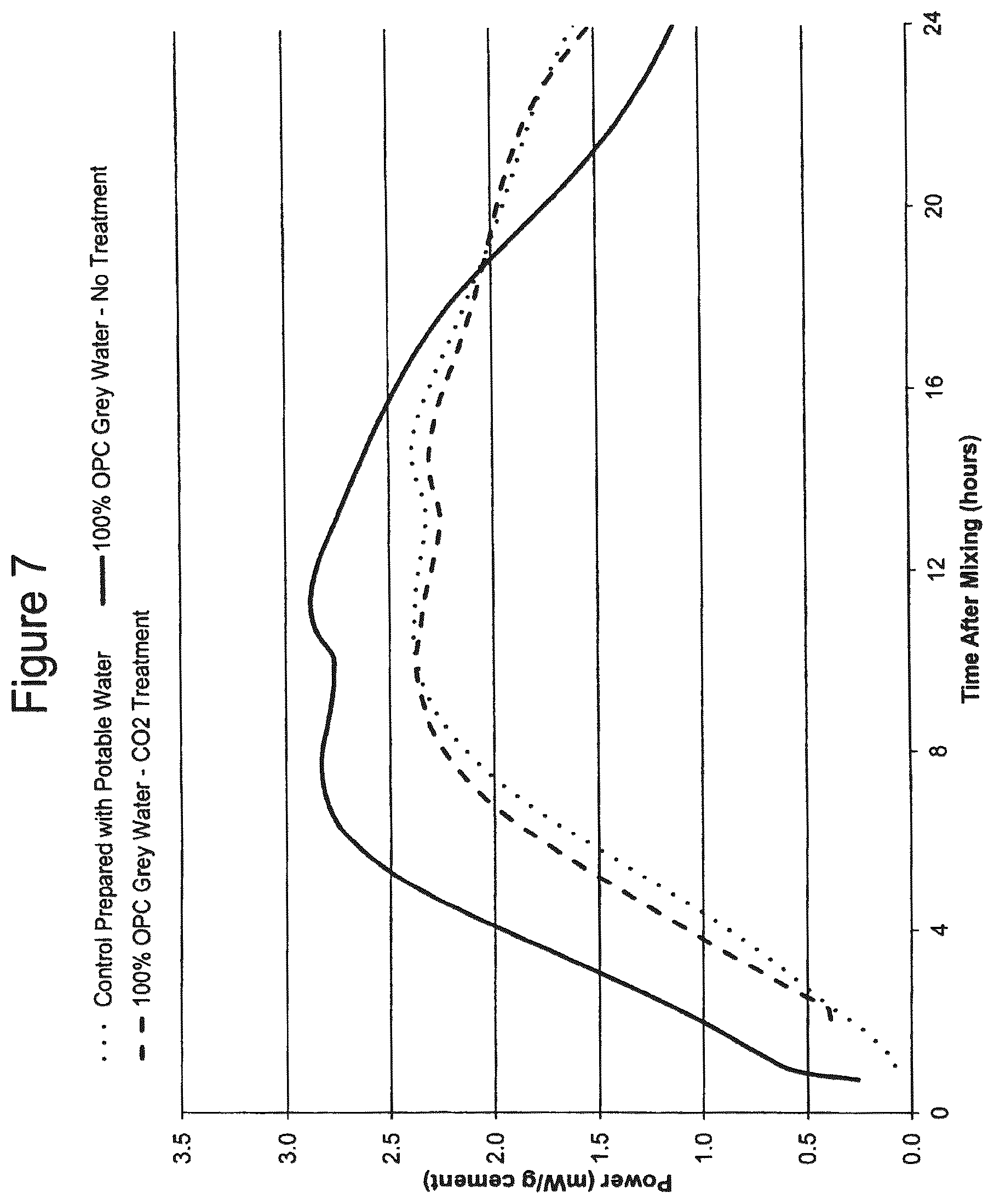 Patent US12508738 Figure 7 – Methods and compositions for treatment of concrete wash water