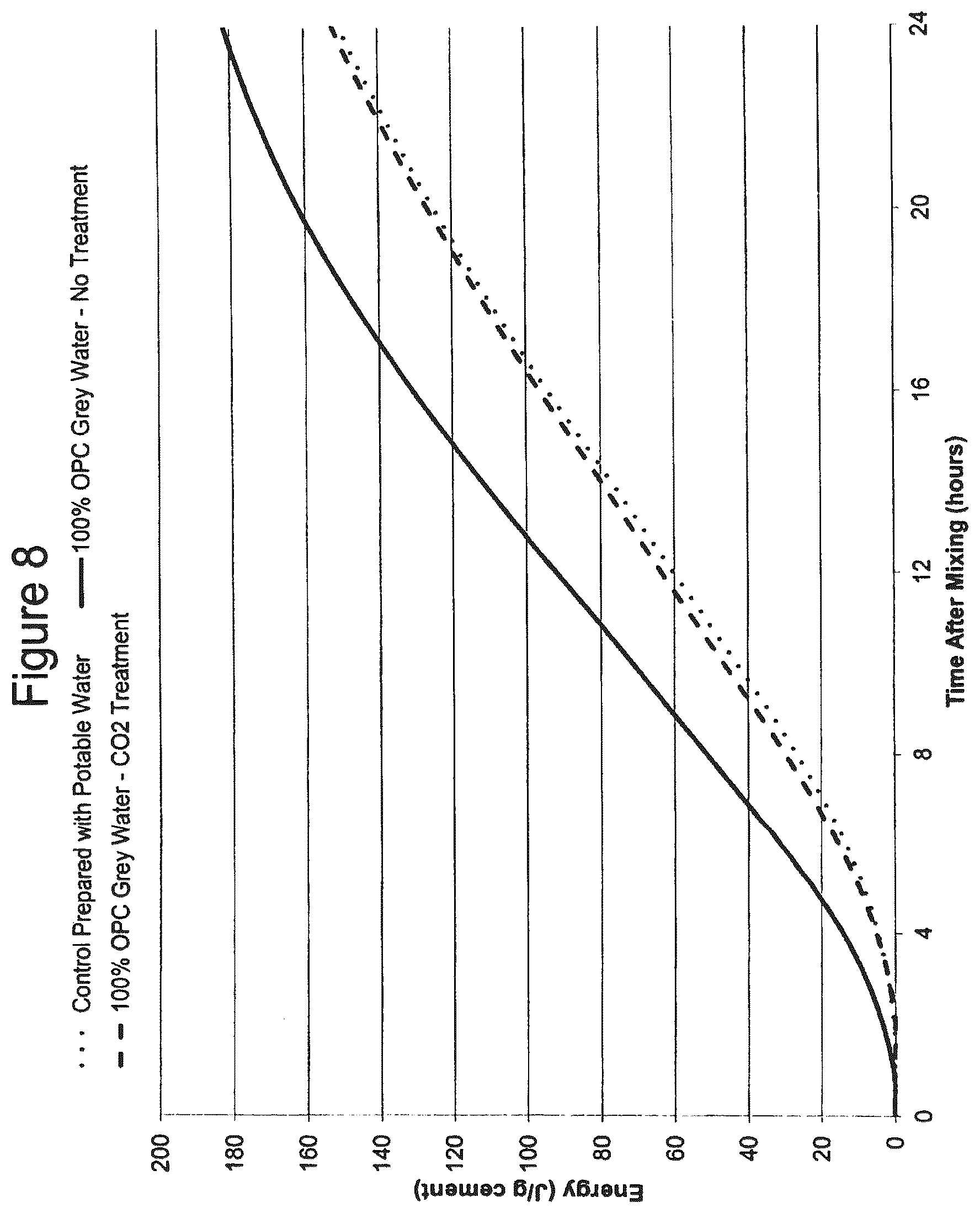 Patent US12508738 Figure 8 – Methods and compositions for treatment of concrete wash water