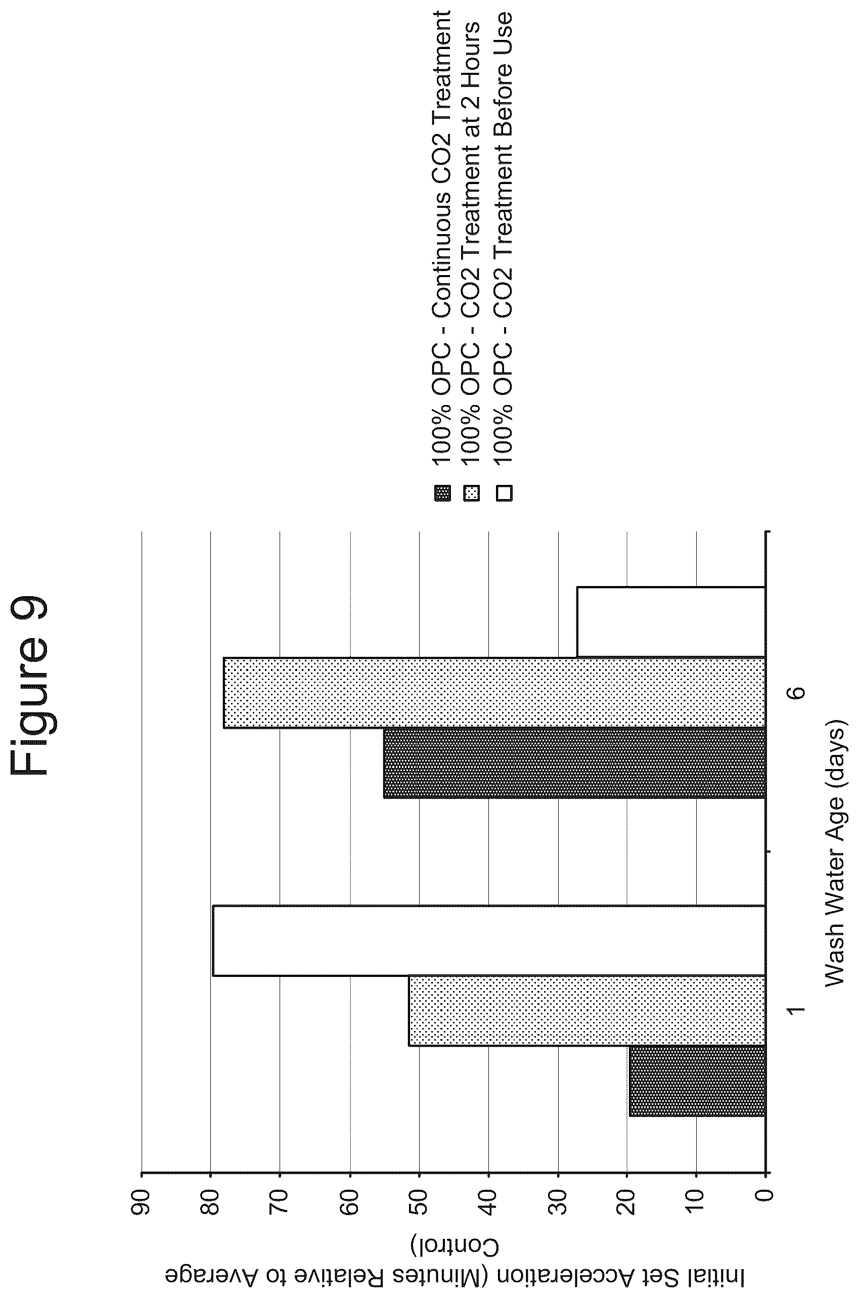 Patent US12508738 Figure 9 – Methods and compositions for treatment of concrete wash water