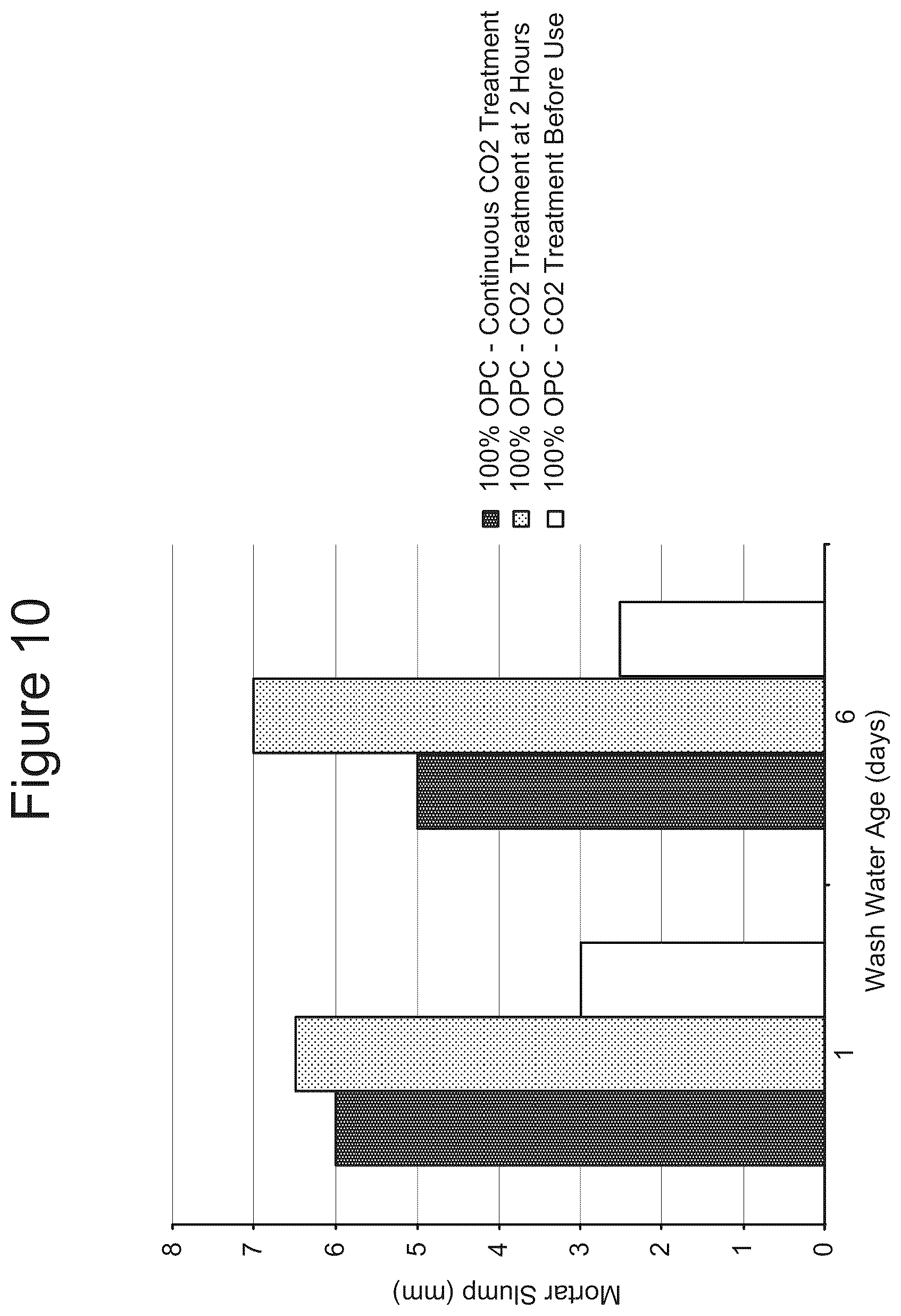 Patent US12508738 Figure 10 – Methods and compositions for treatment of concrete wash water