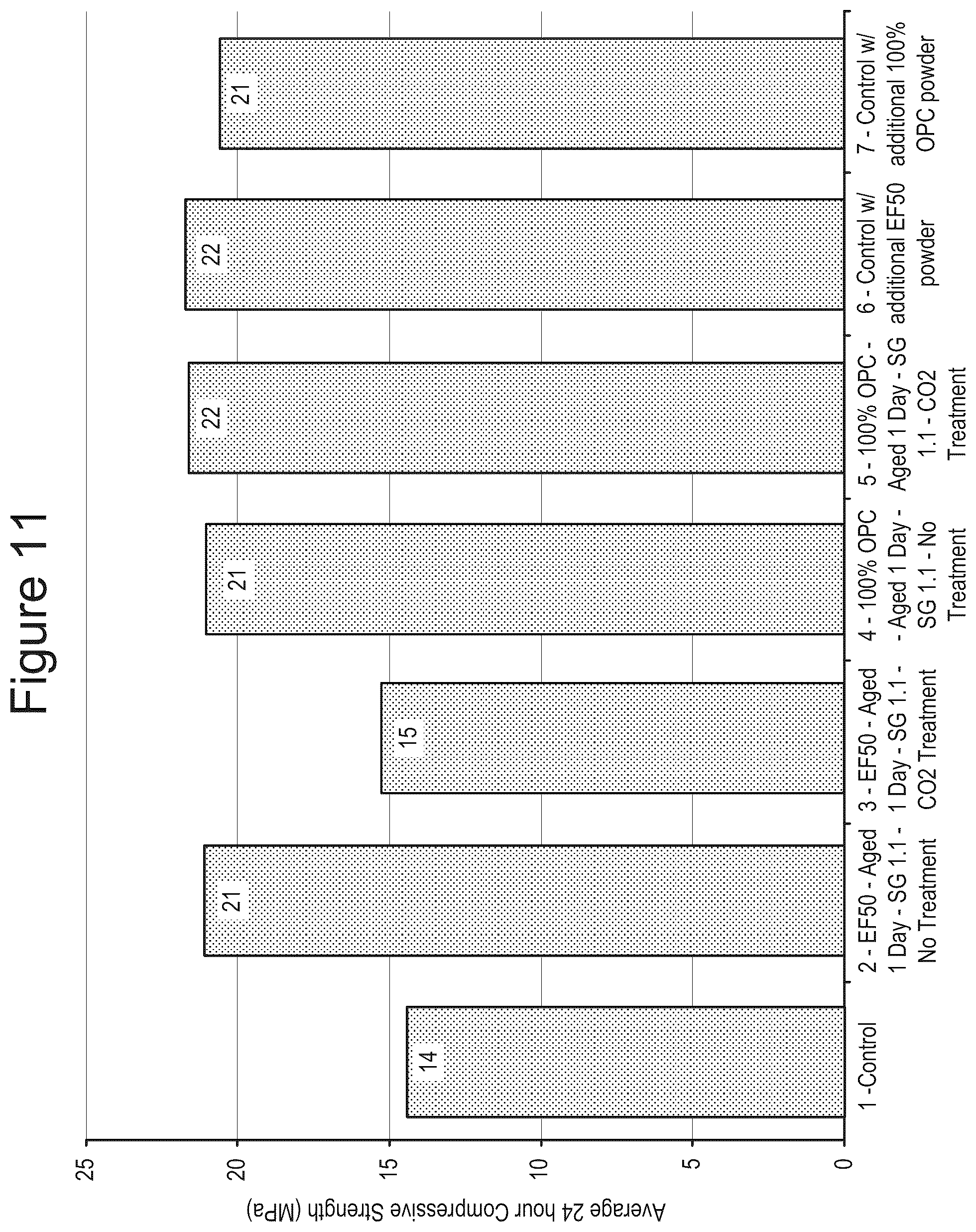 Patent US12508738 Figure 11 – Methods and compositions for treatment of concrete wash water
