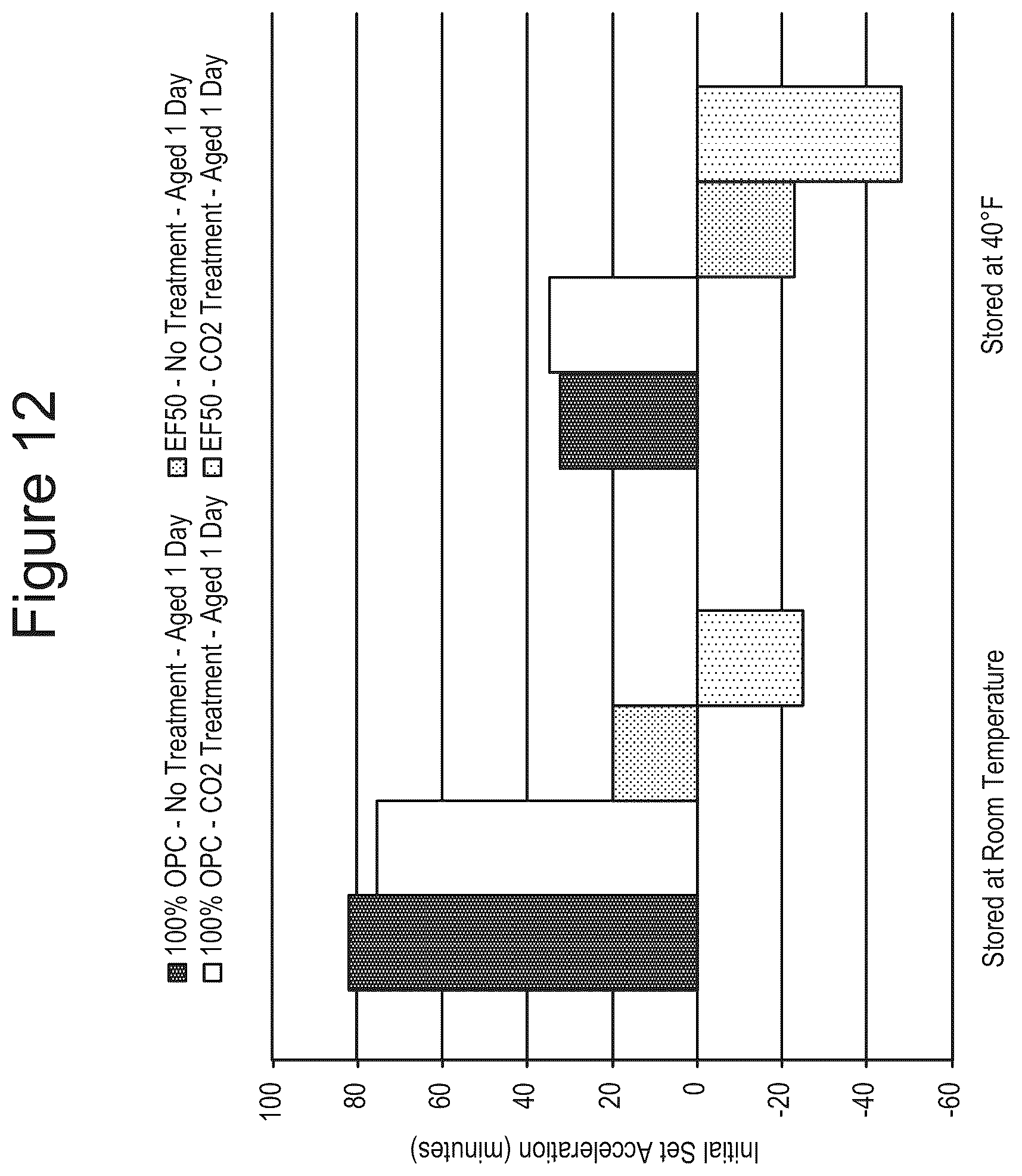 Patent US12508738 Figure 12 – Methods and compositions for treatment of concrete wash water