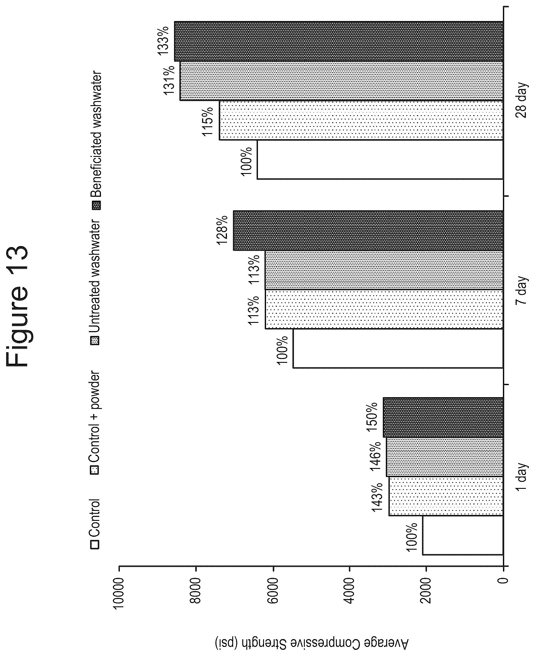 Patent US12508738 Figure 13 – Methods and compositions for treatment of concrete wash water