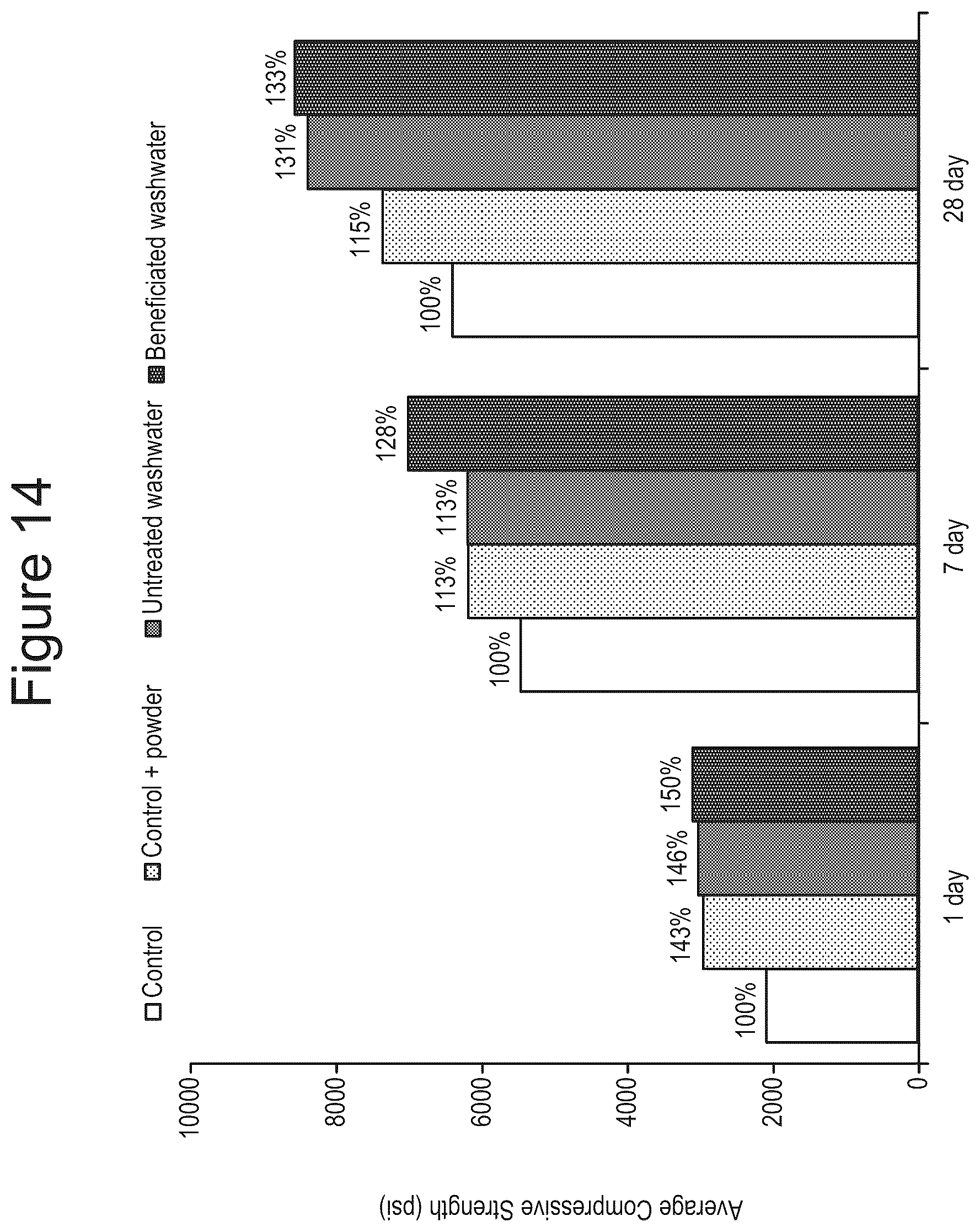 Patent US12508738 Figure 14 – Methods and compositions for treatment of concrete wash water