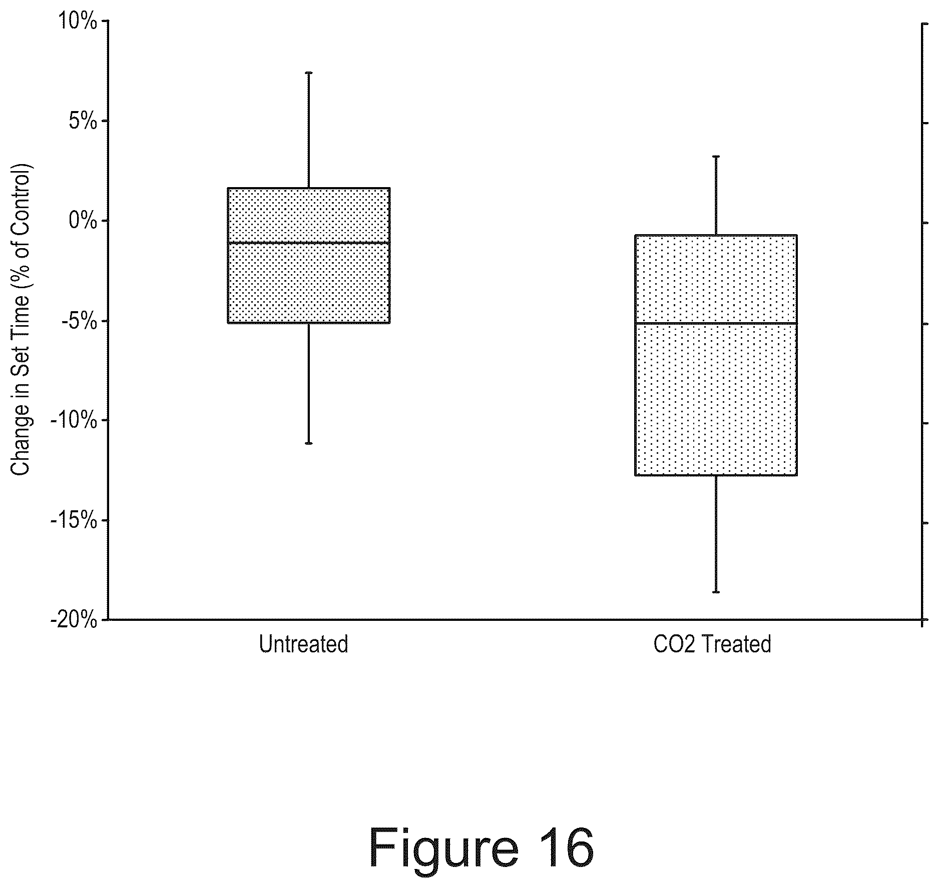 Patent US12508738 Figure 16 – Methods and compositions for treatment of concrete wash water