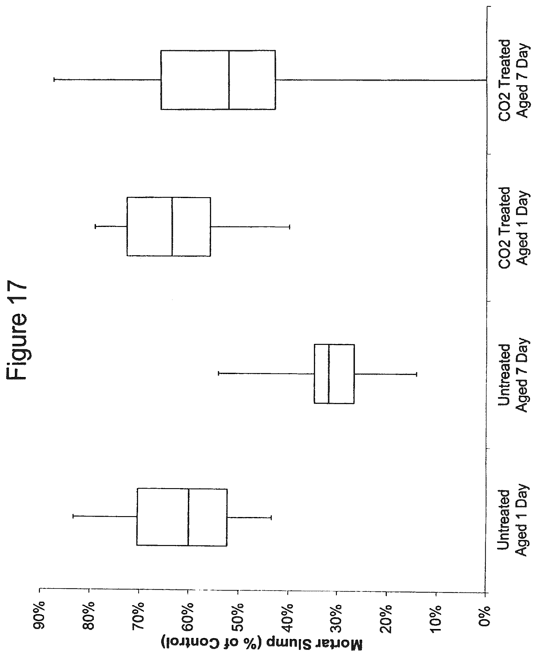 Patent US12508738 Figure 17 – Methods and compositions for treatment of concrete wash water