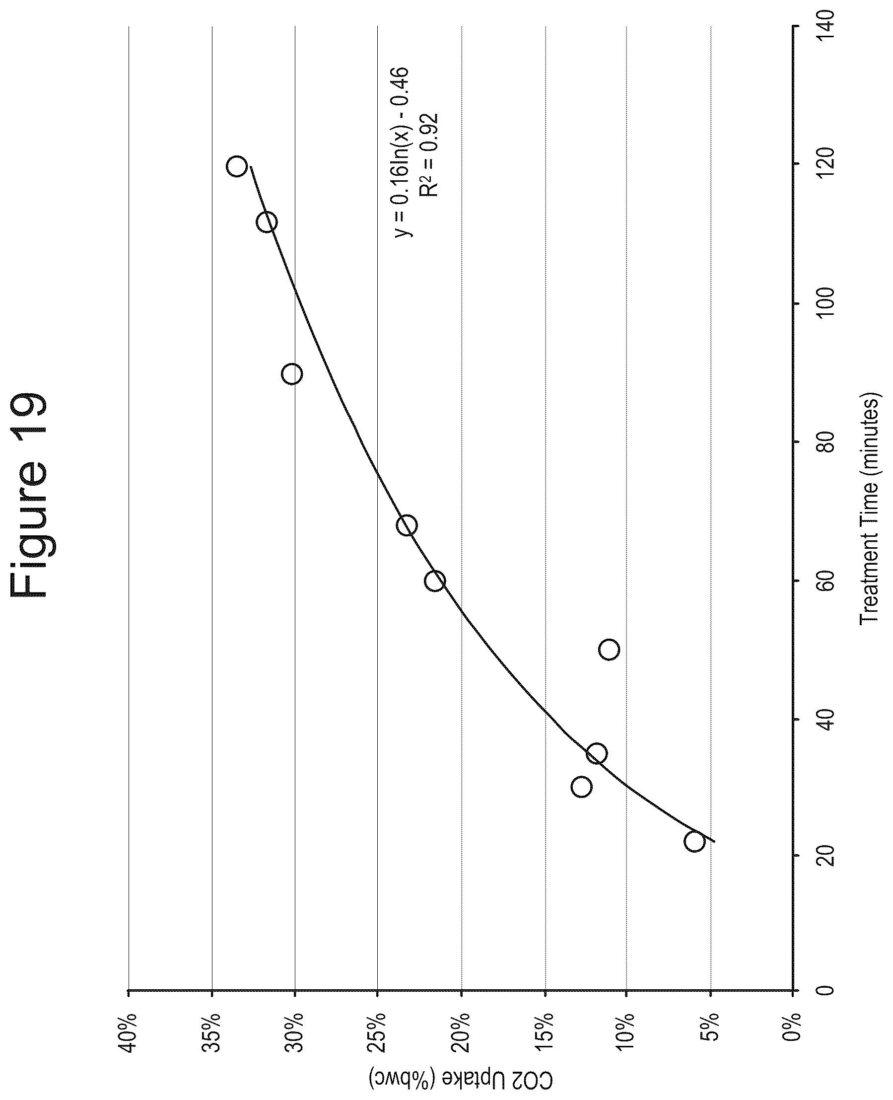 Patent US12508738 Figure 19 – Methods and compositions for treatment of concrete wash water