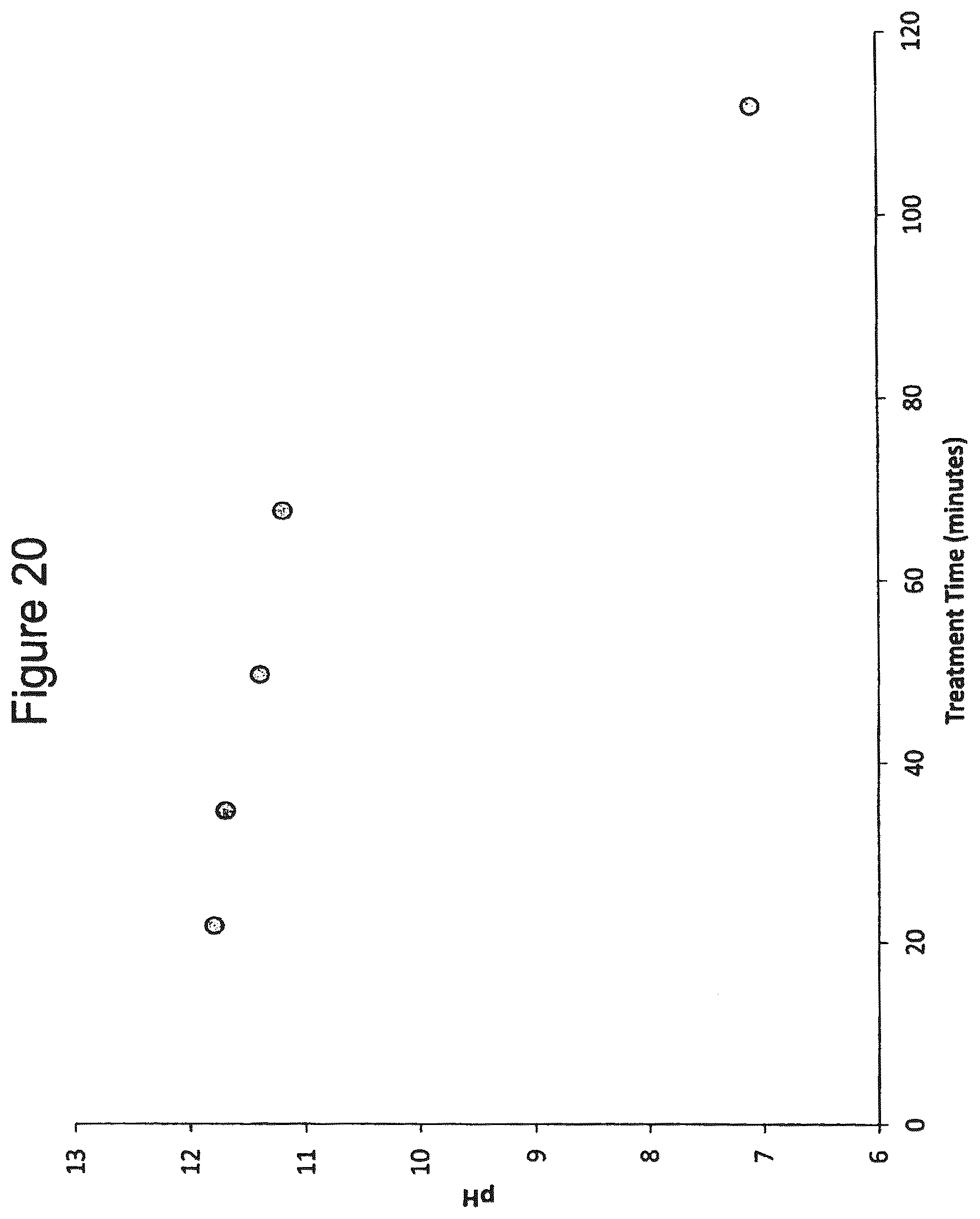 Patent US12508738 Figure 20 – Methods and compositions for treatment of concrete wash water