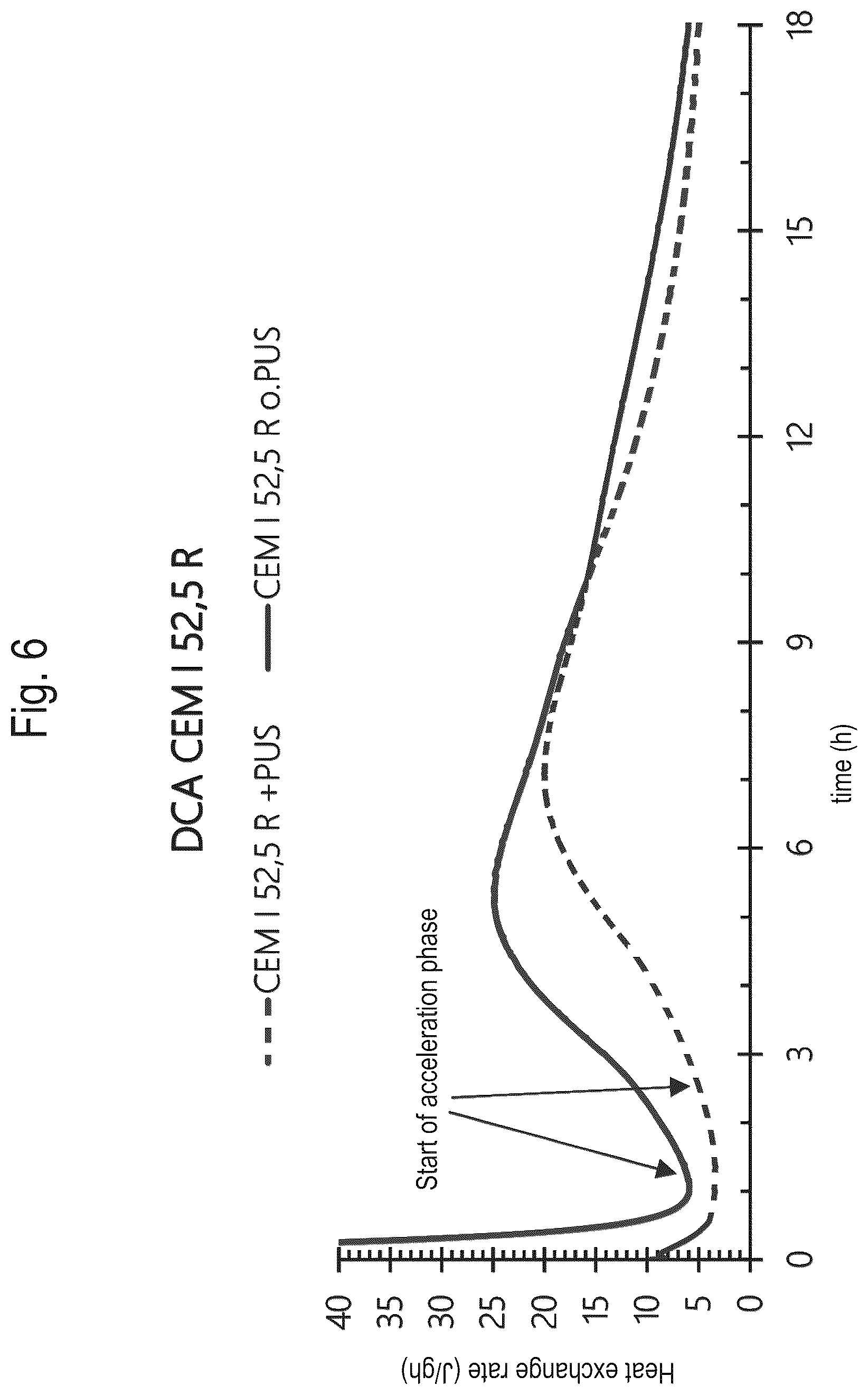 Patent US12508739 Figure 6 – Device and method for producing a concrete, in particular a high early strength concrete