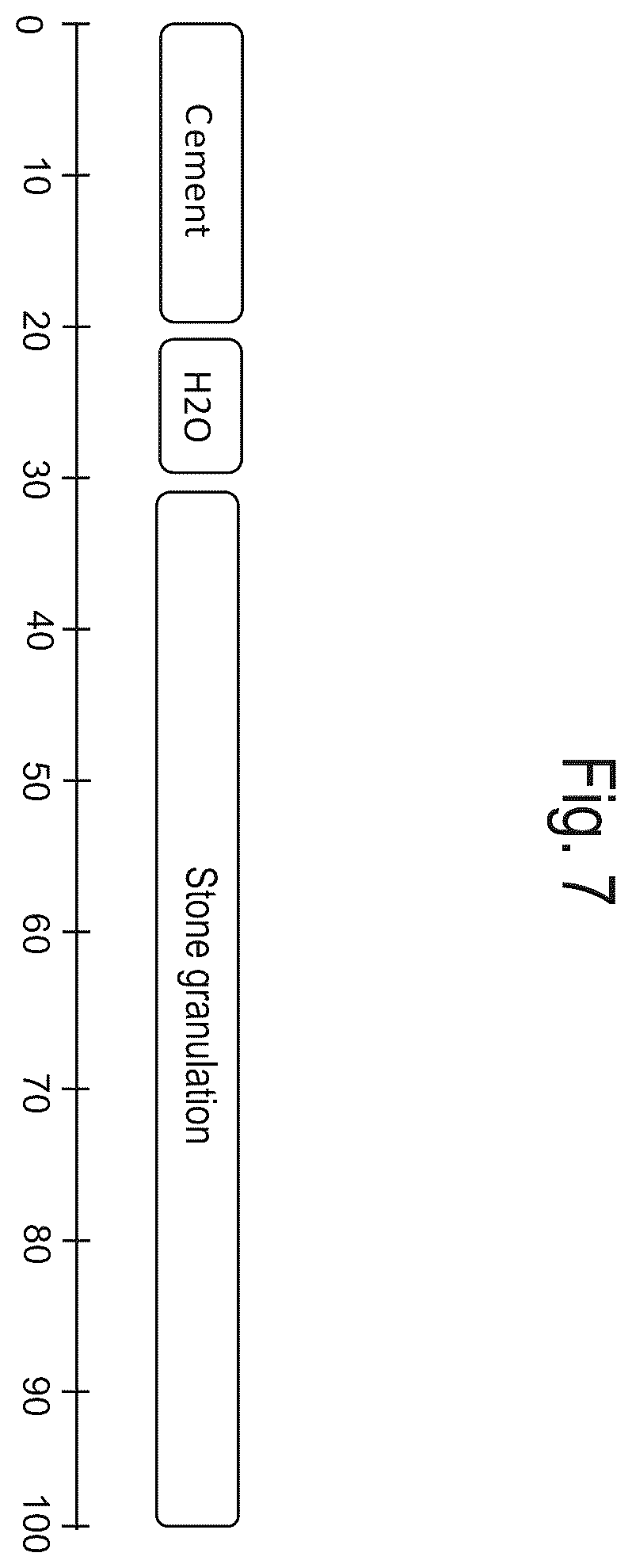 Patent US12508739 Figure 7 – Device and method for producing a concrete, in particular a high early strength concrete
